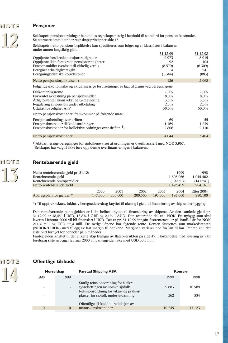 915 Opptjente ikke forsikrede pensjonsrettigheter 92 104 Pensjonsmidler (verdsatt til virkelig verdi) (8.579) (6.309) Beregnet arbeidsgiveravgift 4 241 Beregningstekniske korreksjoner (1.