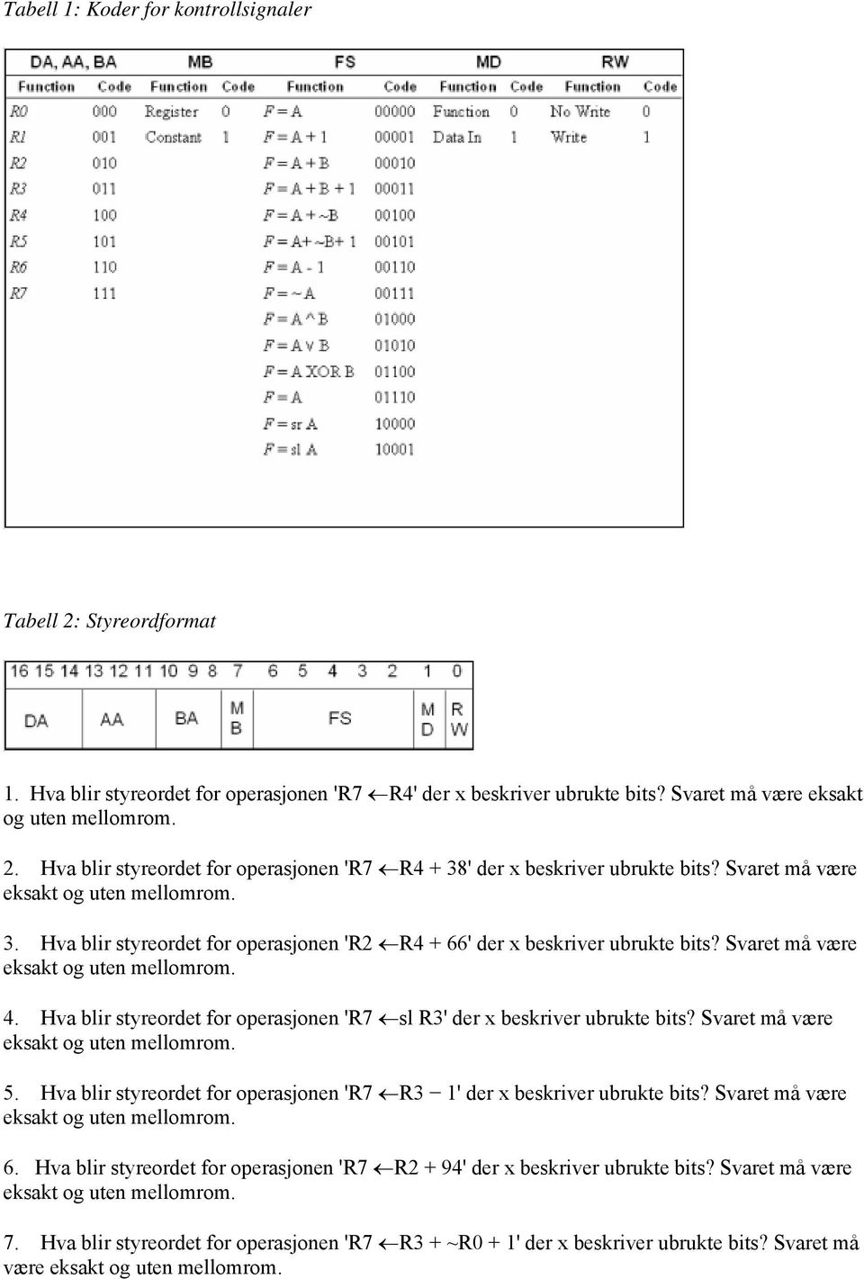 Svaret må være 5. Hva blir styreordet for operasjonen 'R7 R3 1' der x beskriver ubrukte bits? Svaret må være 6. Hva blir styreordet for operasjonen 'R7 R2 + 94' der x beskriver ubrukte bits?