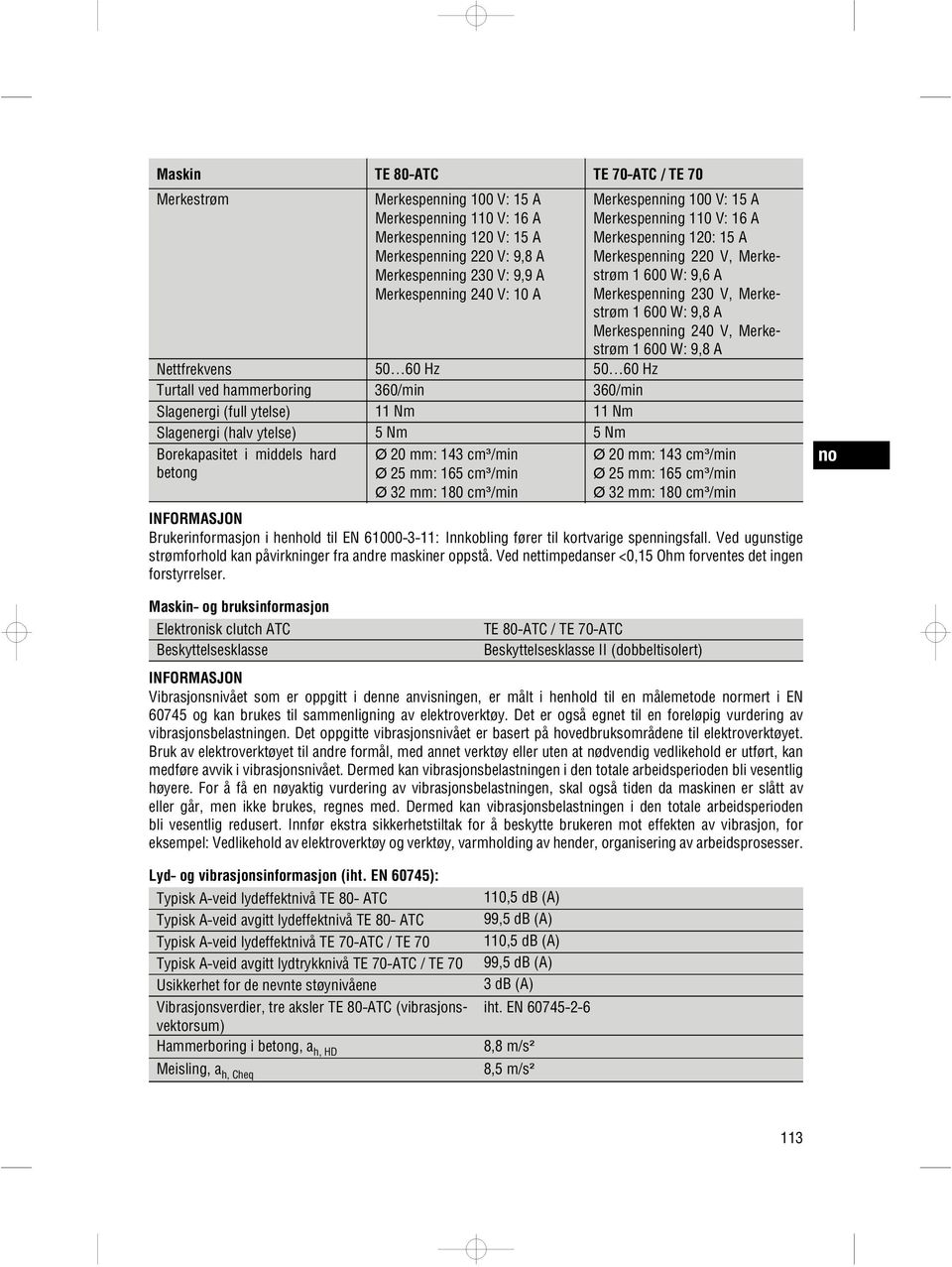 cm³/min Ø 25 mm: 165 cm³/min Ø 32 mm: 180 cm³/min Merkespenning 100 V: 15 A Merkespenning 110 V: 16 A Merkespenning 120: 15 A Merkespenning 220 V, Merkestrøm 1 600 W: 9,6 A Merkespenning 230 V,