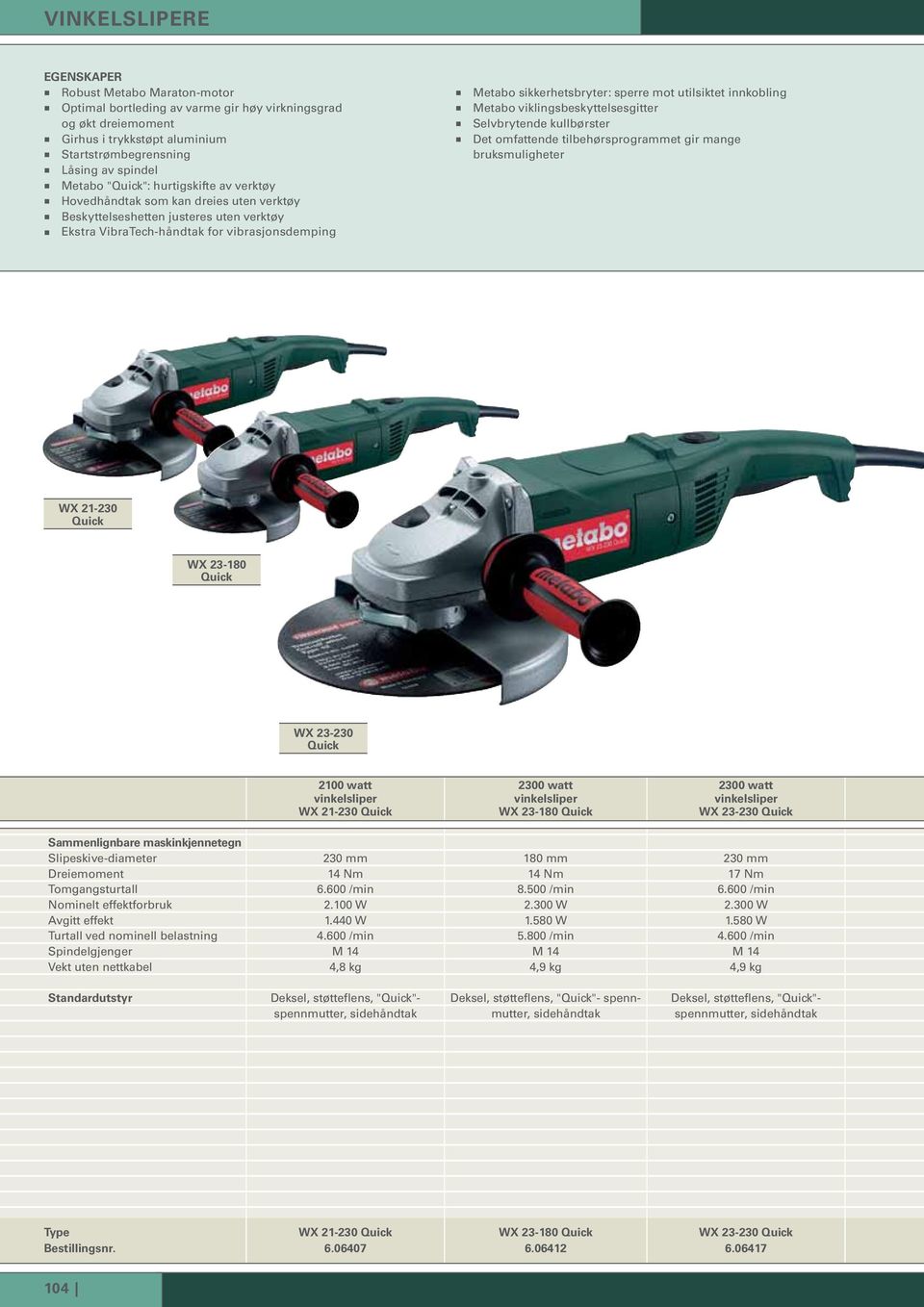 utilsiktet innkobling Metabo viklingsbeskyttelsesgitter Selvbrytende kullbørster Det omfattende tilbehørsprograet gir mange bruksmuligheter WX 21-230 Quick WX 23-180 Quick WX 23-230 Quick 2100 watt