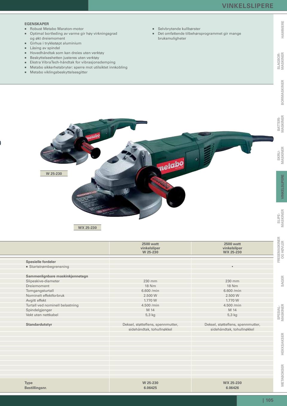 25-230 Spesielle fordeler Startstrømbegrensning WX 25-230 Saenlignbare maskinkjennetegn Slipeskive-diameter 230 230 Dreiemoment 18 Nm 18 Nm Tomgangsturtall 6.600 6.600 Nominelt effektforbruk 2.