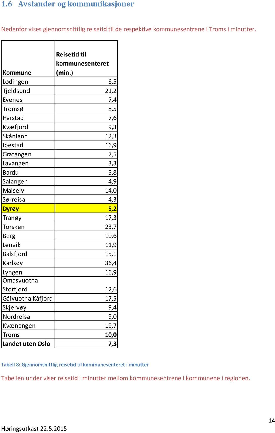 Dyrøy 5,2 Tranøy 17,3 Torsken 23,7 Berg 10,6 Lenvik 11,9 Balsfjord 15,1 Karlsøy 36,4 Lyngen 16,9 Omasvuotna Storfjord 12,6 Gáivuotna Kåfjord 17,5 Skjervøy 9,4 Nordreisa 9,0