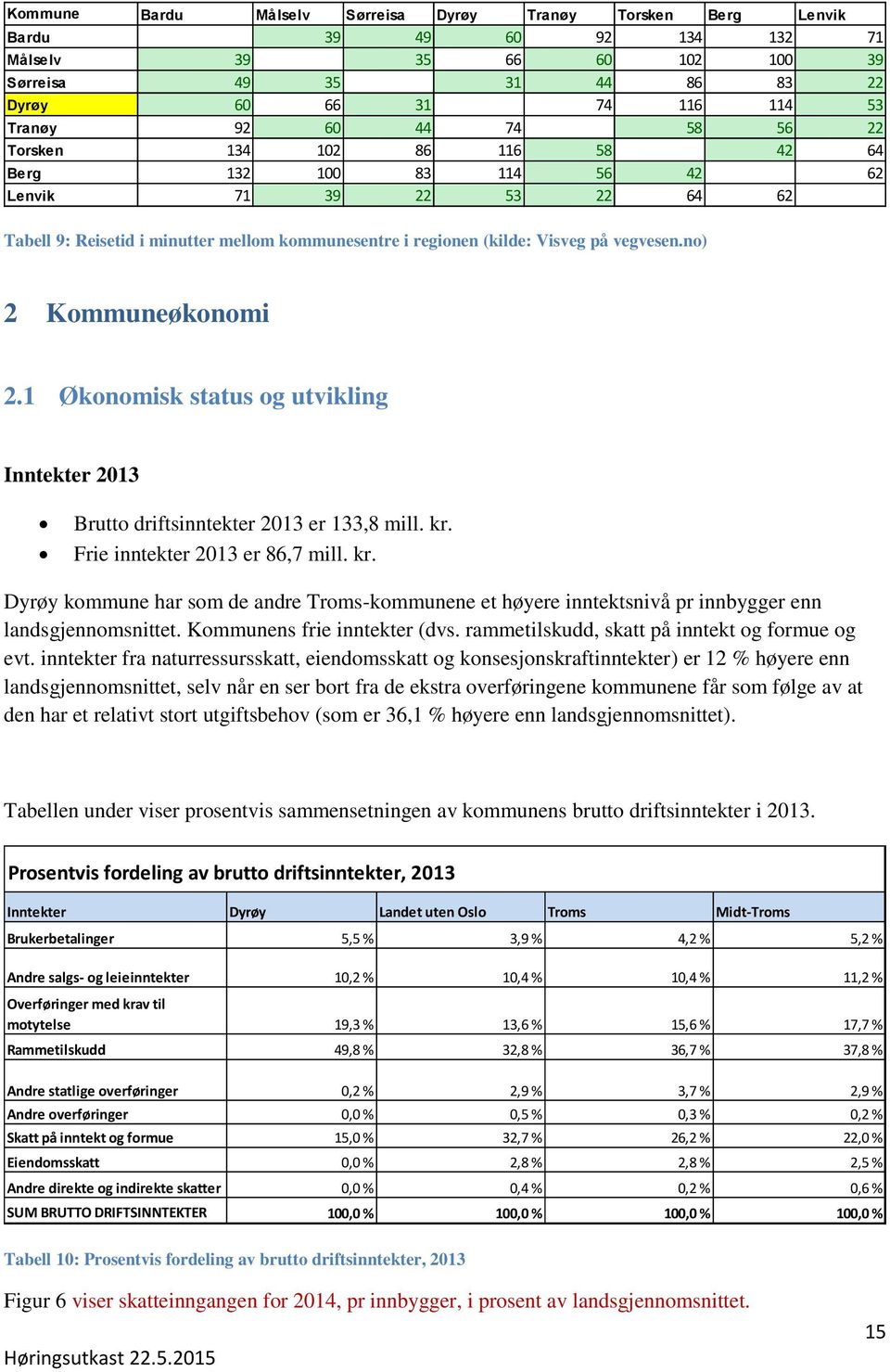 no) 2 Kommuneøkonomi 2.1 Økonomisk status og utvikling Inntekter 2013 Brutto driftsinntekter 2013 er 133,8 mill. kr.