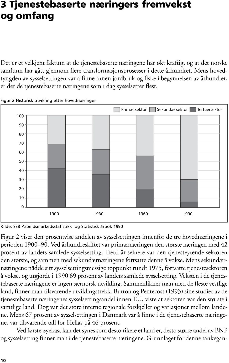 Figur 2 Historisk utvikling etter hovednæringer 100 Primærsektor Sekundærsektor Tertiærsektor 90 80 70 60 50 40 30 20 10 0 1900 1930 1960 1990 Kilde: SSB Arbeidsmarkedsstatistikk og Statistisk årbok