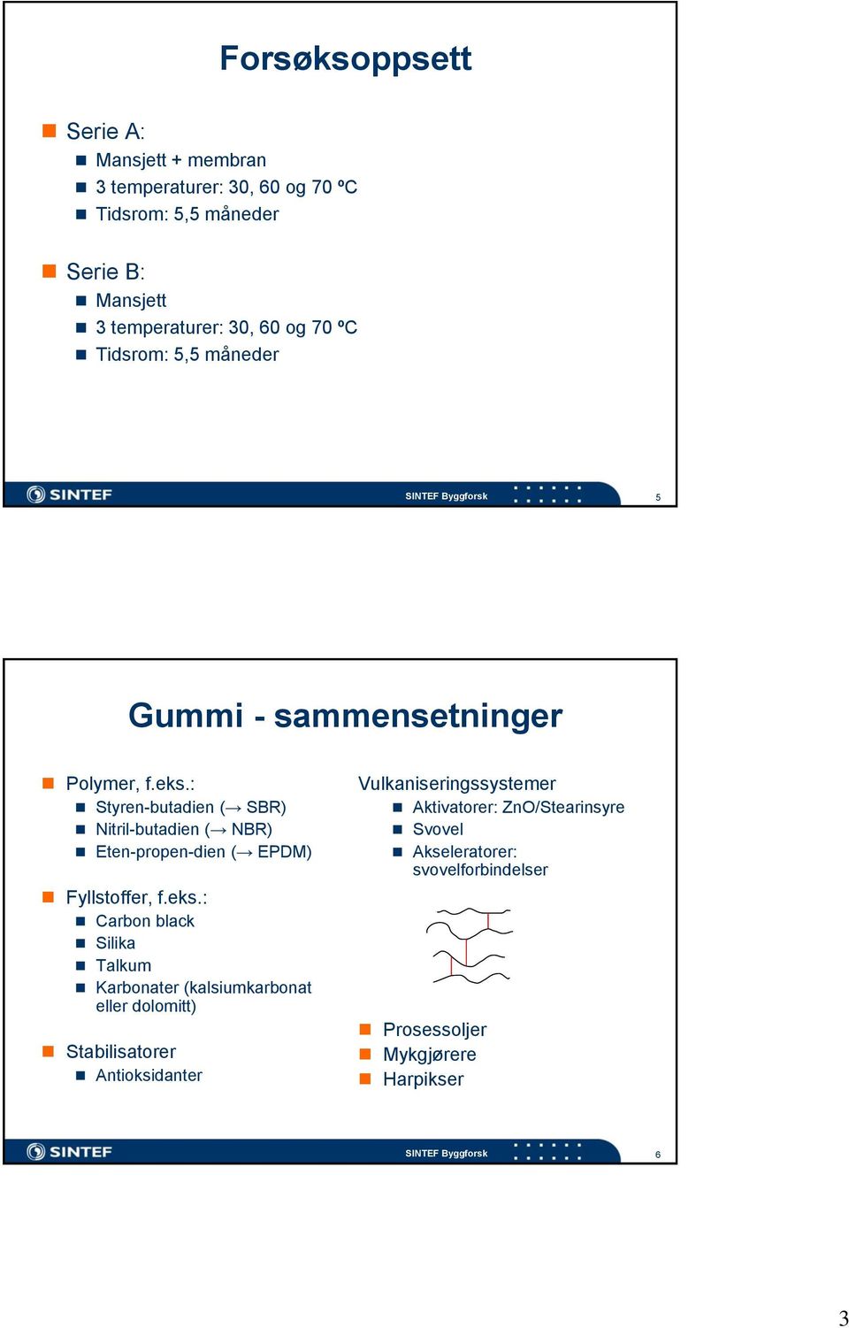 : Styren-butadien ( SBR) Nitril-butadien ( NBR) Eten-propen-dien ( EPDM) Fyllstoffer, f.eks.