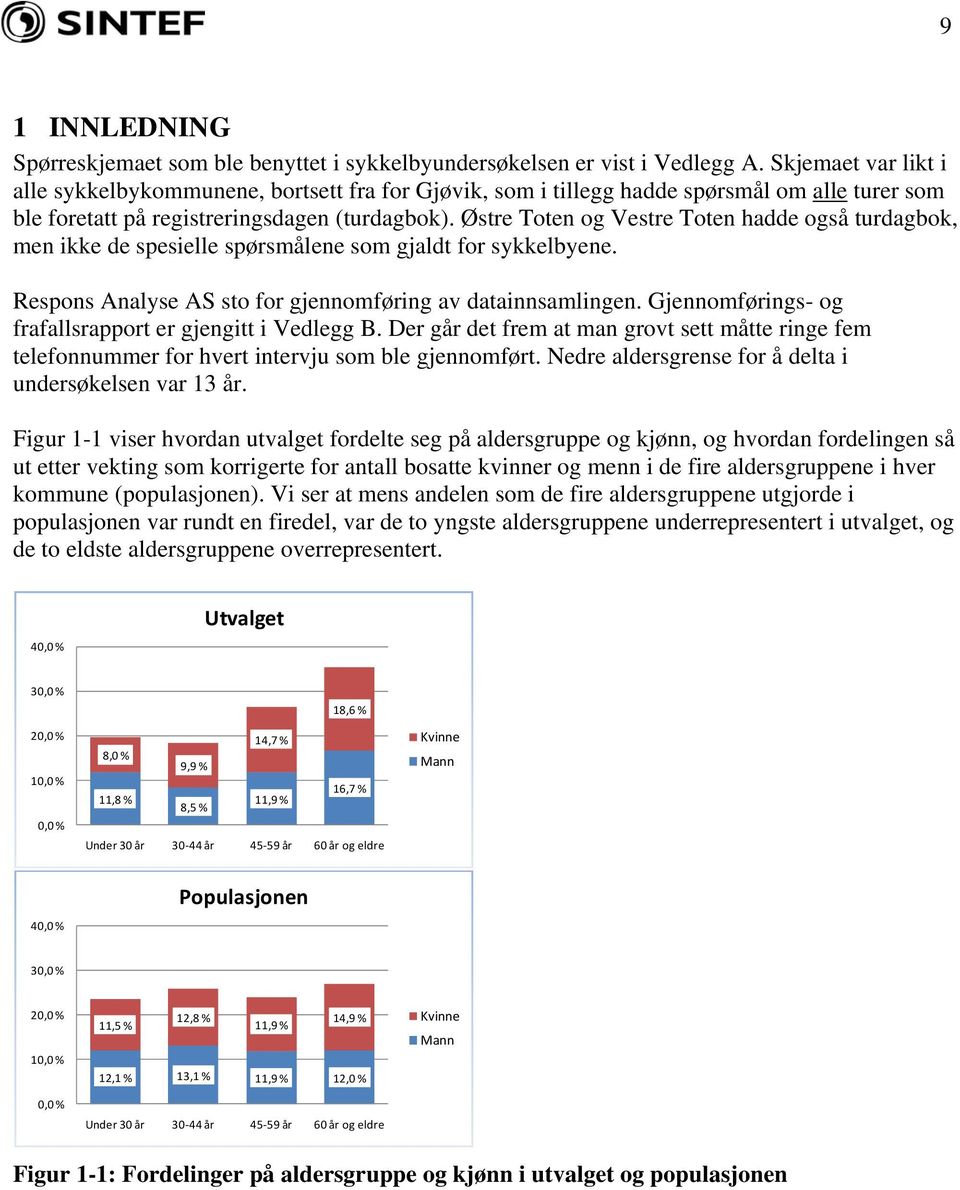 Østre Toten og Vestre Toten hadde også turdagbok, men ikke de spesielle spørsmålene som gjaldt for sykkelbyene. Respons Analyse AS sto for gjennomføring av datainnsamlingen.