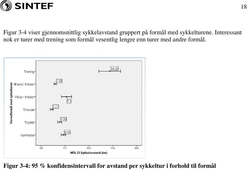 Interessant nok er turer med trening som formål vesentlig lengre