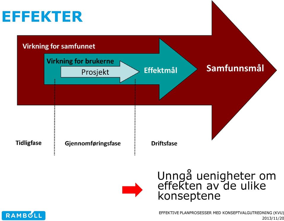 effekten av de