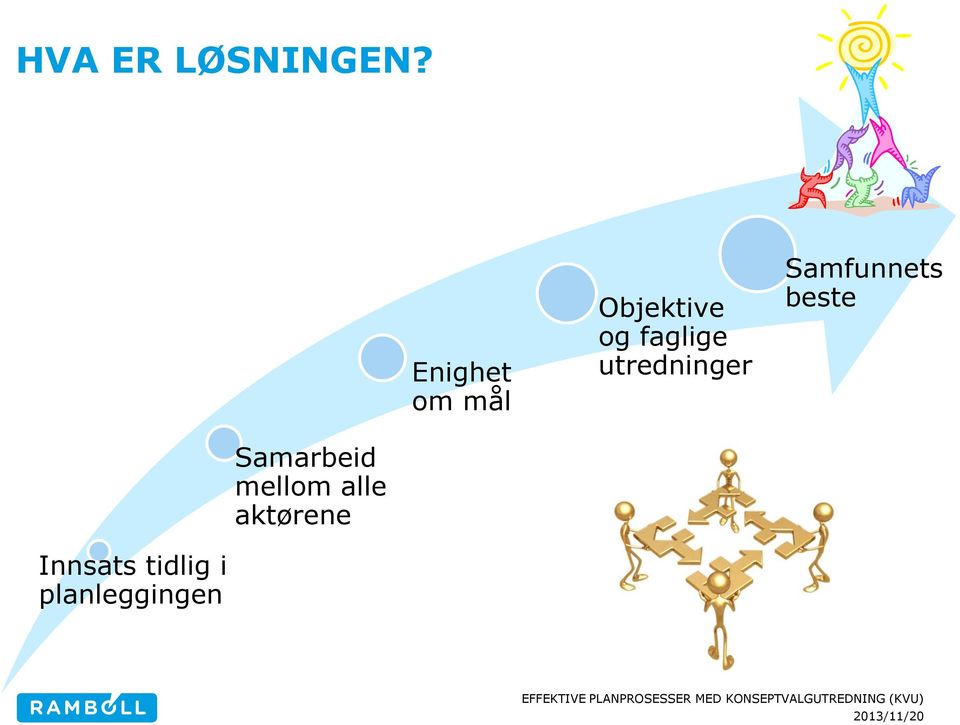 Samarbeid mellom alle aktørene