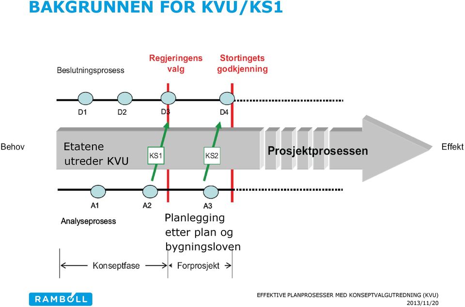 utreder KVU