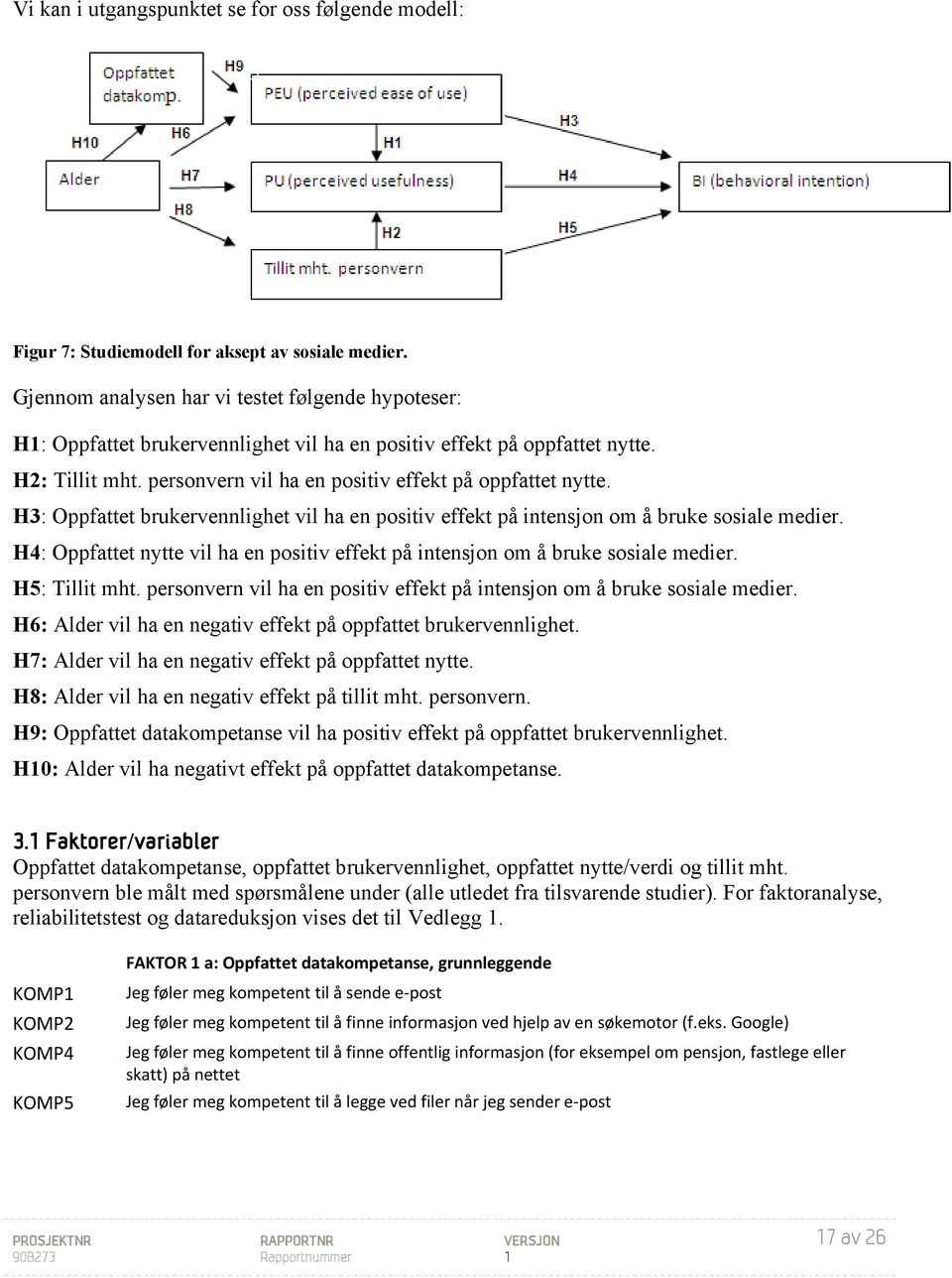 H3: Oppfattet brukervennlighet vil ha en positiv effekt på intensjon om å bruke sosiale medier. H4: Oppfattet nytte vil ha en positiv effekt på intensjon om å bruke sosiale medier. H5: Tillit mht.