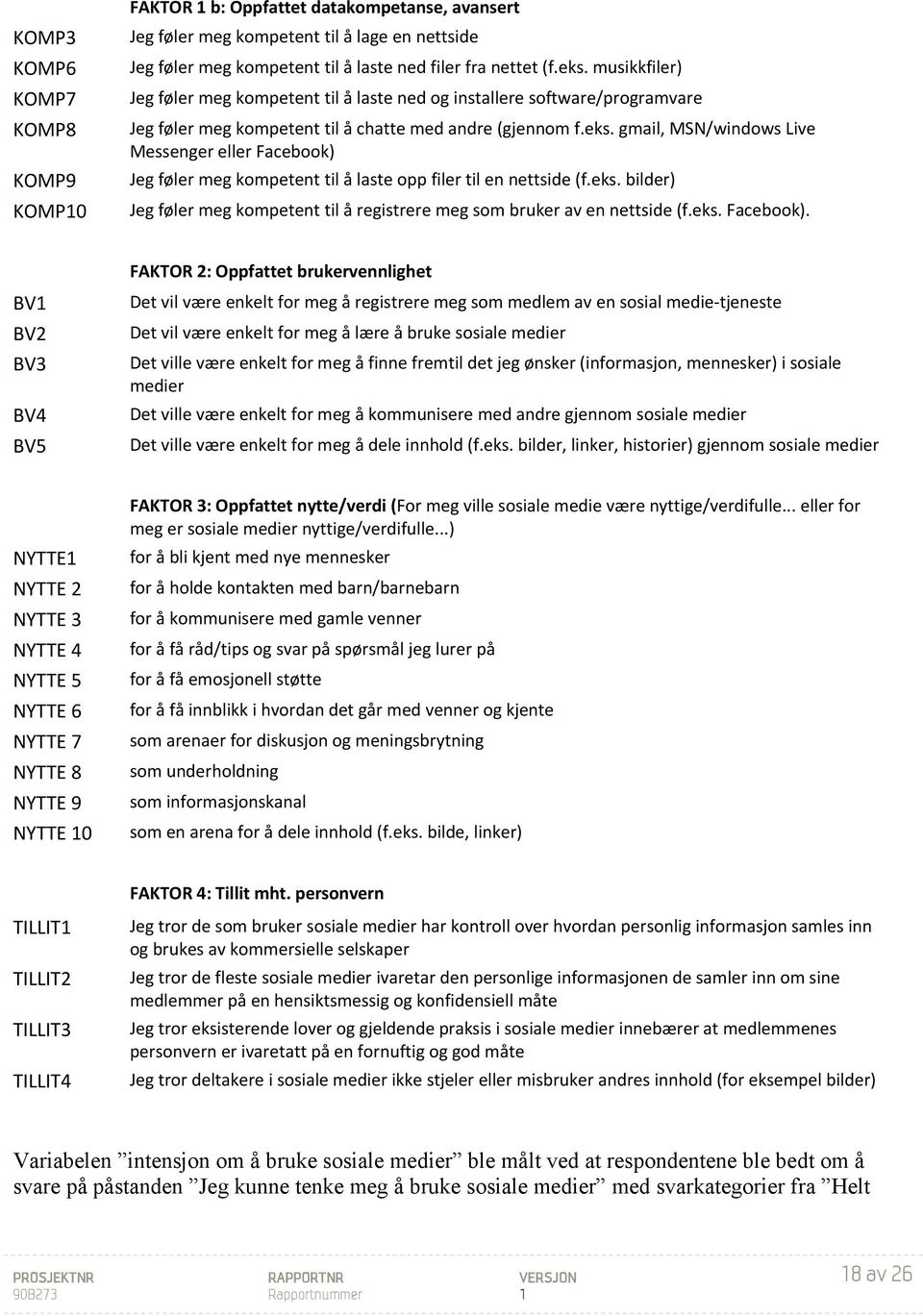 gmail, MSN/windows Live Messenger eller Facebook) Jeg føler meg kompetent til å laste opp filer til en nettside (f.eks.