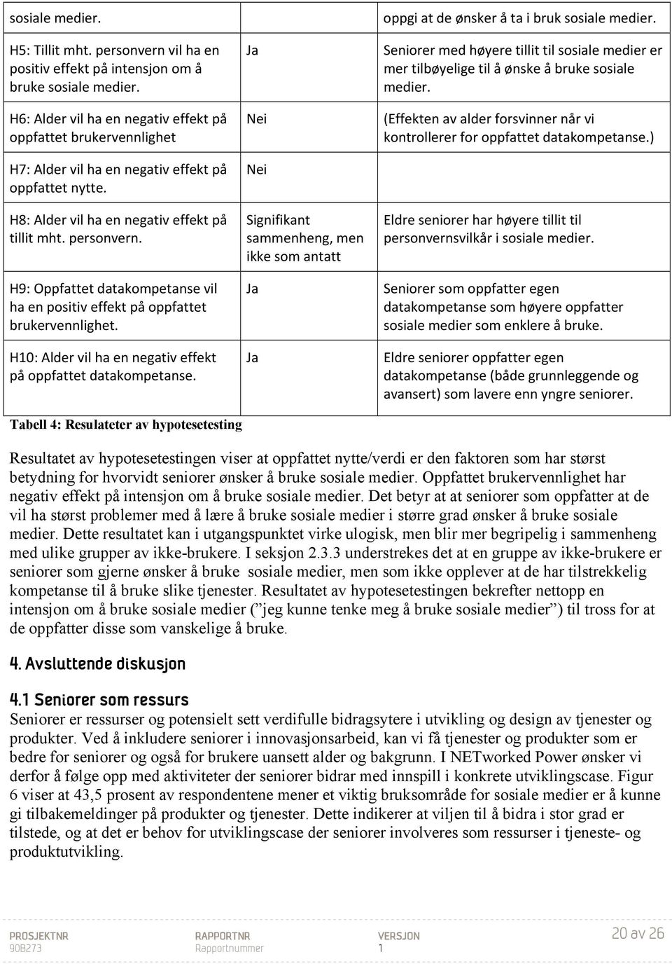 H9: Oppfattet datakompetanse vil ha en positiv effekt på oppfattet brukervennlighet. H0: Alder vil ha en negativ effekt på oppfattet datakompetanse.