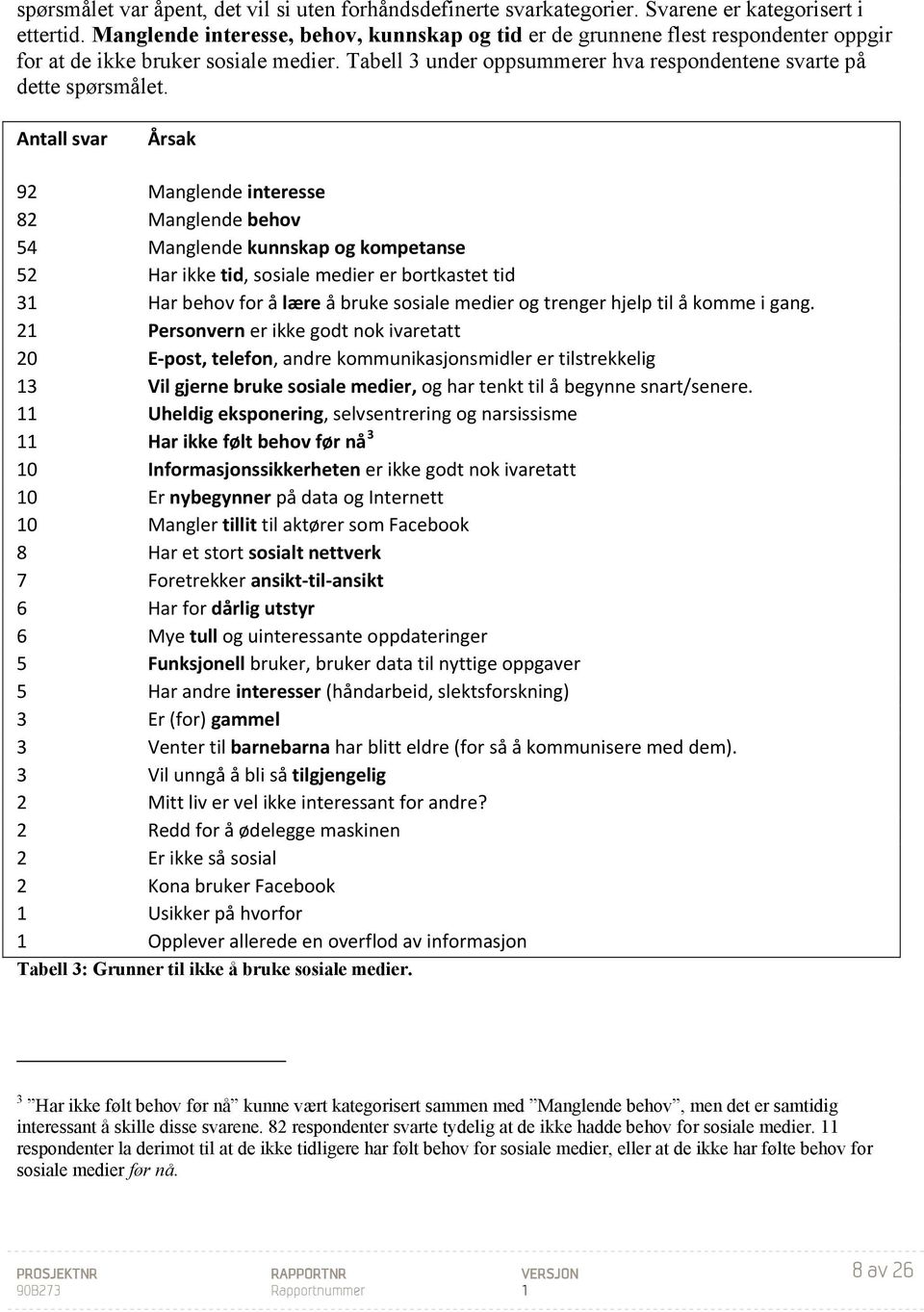 Antall svar Årsak 92 Manglende interesse 82 Manglende behov 54 Manglende kunnskap og kompetanse 52 Har ikke tid, sosiale medier er bortkastet tid 3 Har behov for å lære å bruke sosiale medier og