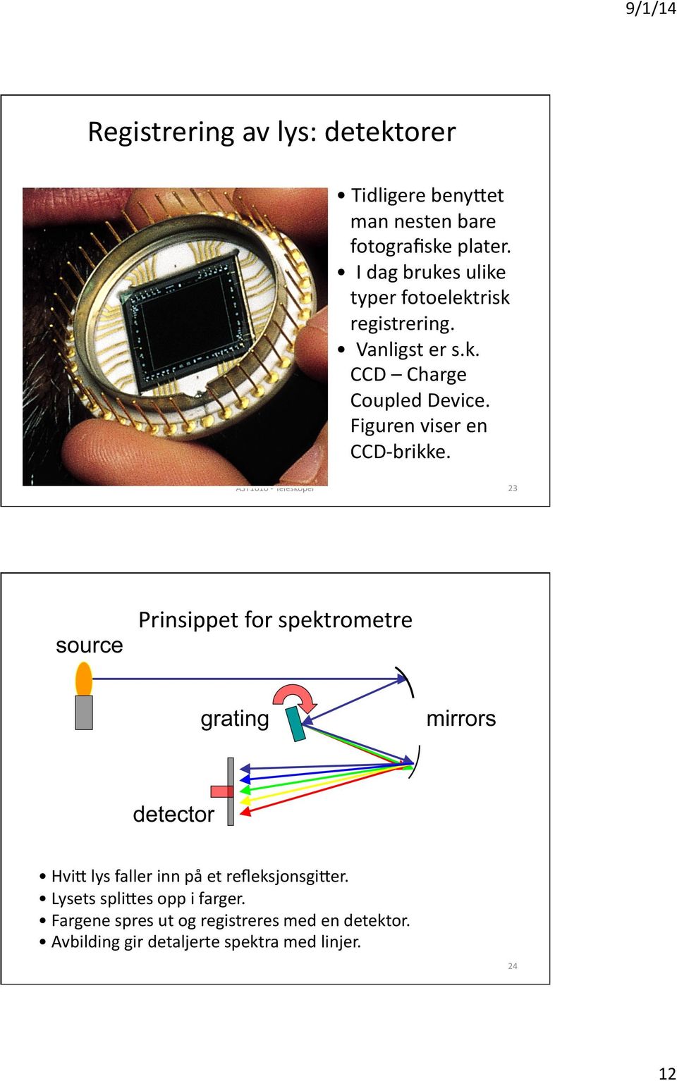 Figuren viser en CCD- brikke. 23 Prinsippet for spektrometre HviT lys faller inn på et refleksjonsgiter.