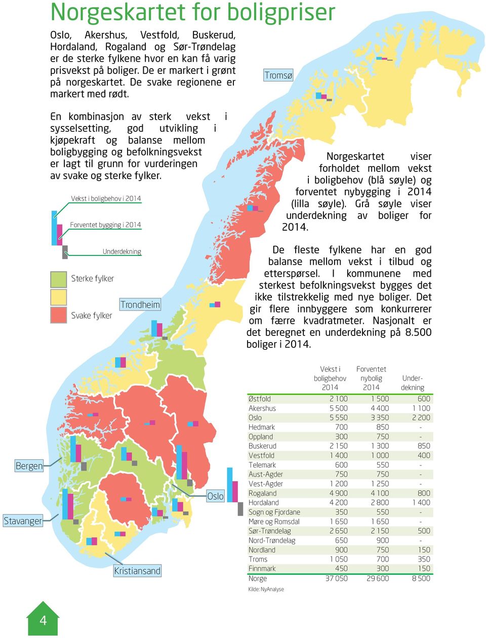 Tromsø En kombinasjon av sterk vekst i sysselsetting, god utvikling i kjøpekraft og balanse mellom boligbygging og befolkningsvekst er lagt til grunn for vurderingen av svake og sterke fylker.