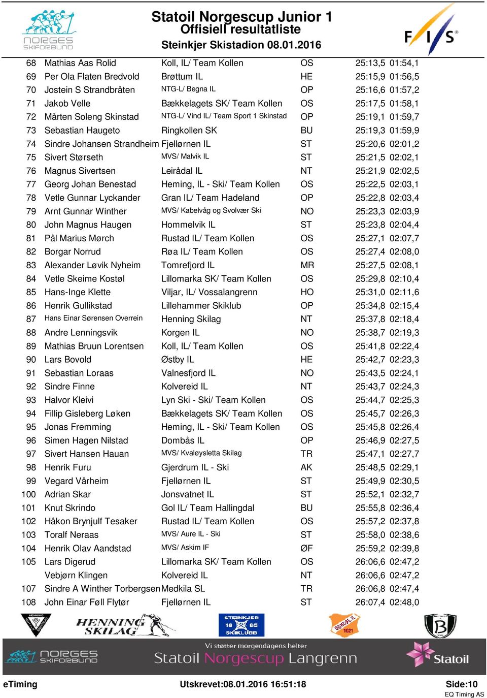 Strandheim Fjellørnen IL 25:20,6 02:01,2 75 Sivert Størseth MVS/ Malvik IL 25:21,5 02:02,1 76 Magnus Sivertsen Leirådal IL NT 25:21,9 02:02,5 77 Georg Johan Benestad Heming, IL - Ski/ Team Kollen OS