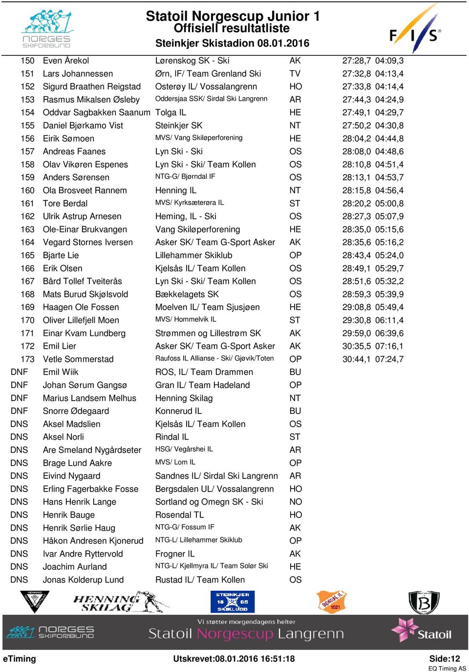 MVS/ Vang Skiløperforening HE 28:04,2 04:44,8 157 Andreas Faanes Lyn Ski - Ski OS 28:08,0 04:48,6 158 Olav Vikøren Espenes Lyn Ski - Ski/ Team Kollen OS 28:10,8 04:51,4 159 Anders Sørensen NTG-G/