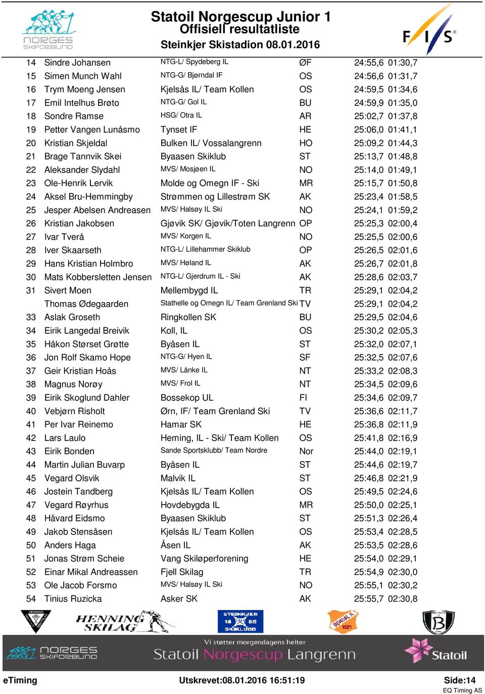 01:44,3 21 Brage Tannvik Skei Byaasen Skiklub 25:13,7 01:48,8 22 Aleksander Slydahl MVS/ Mosjøen IL NO 25:14,0 01:49,1 23 Ole-Henrik Lervik Molde og Omegn IF - Ski MR 25:15,7 01:50,8 24 Aksel