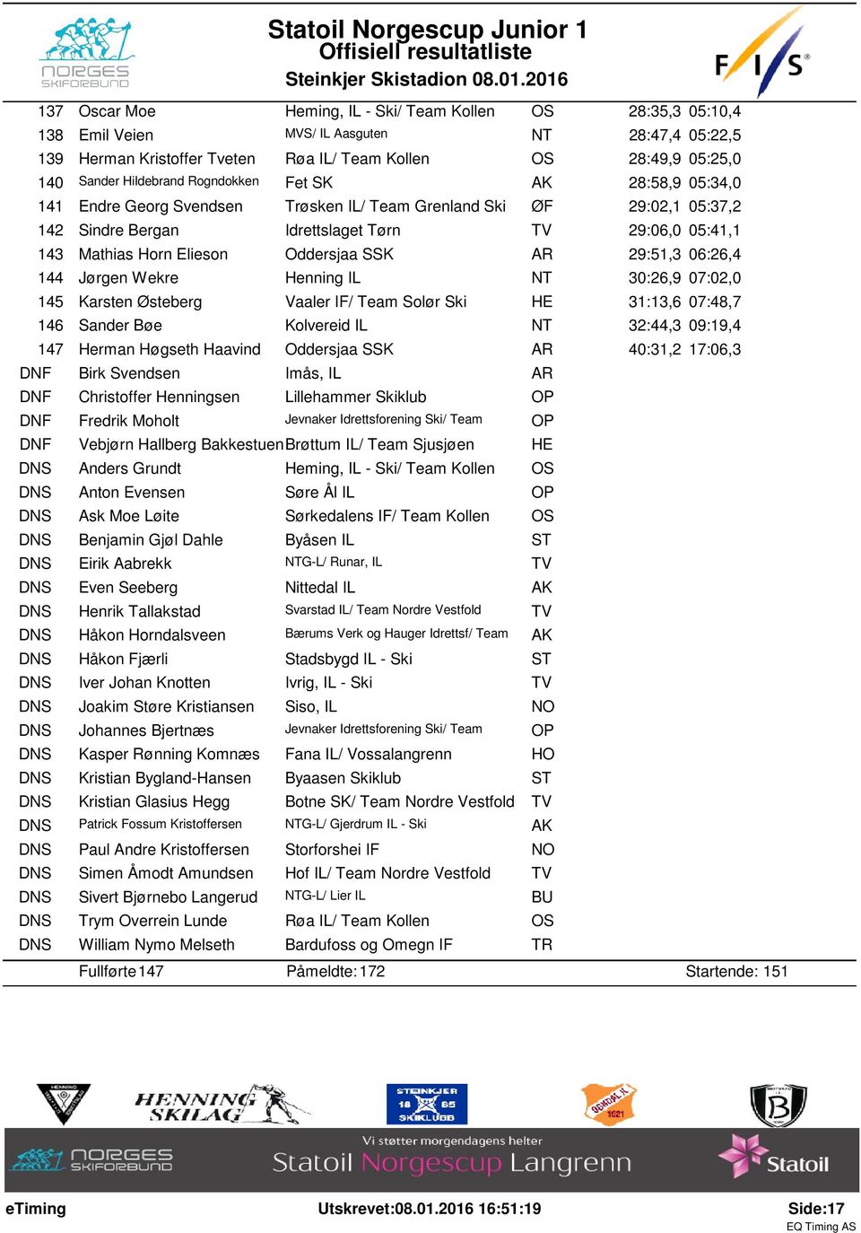 Oddersjaa SSK AR 29:51,3 06:26,4 144 Jørgen Wekre Henning IL NT 30:26,9 07:02,0 145 Karsten Østeberg Vaaler IF/ Team Solør Ski HE 31:13,6 07:48,7 146 Sander Bøe Kolvereid IL NT 32:44,3 09:19,4 147