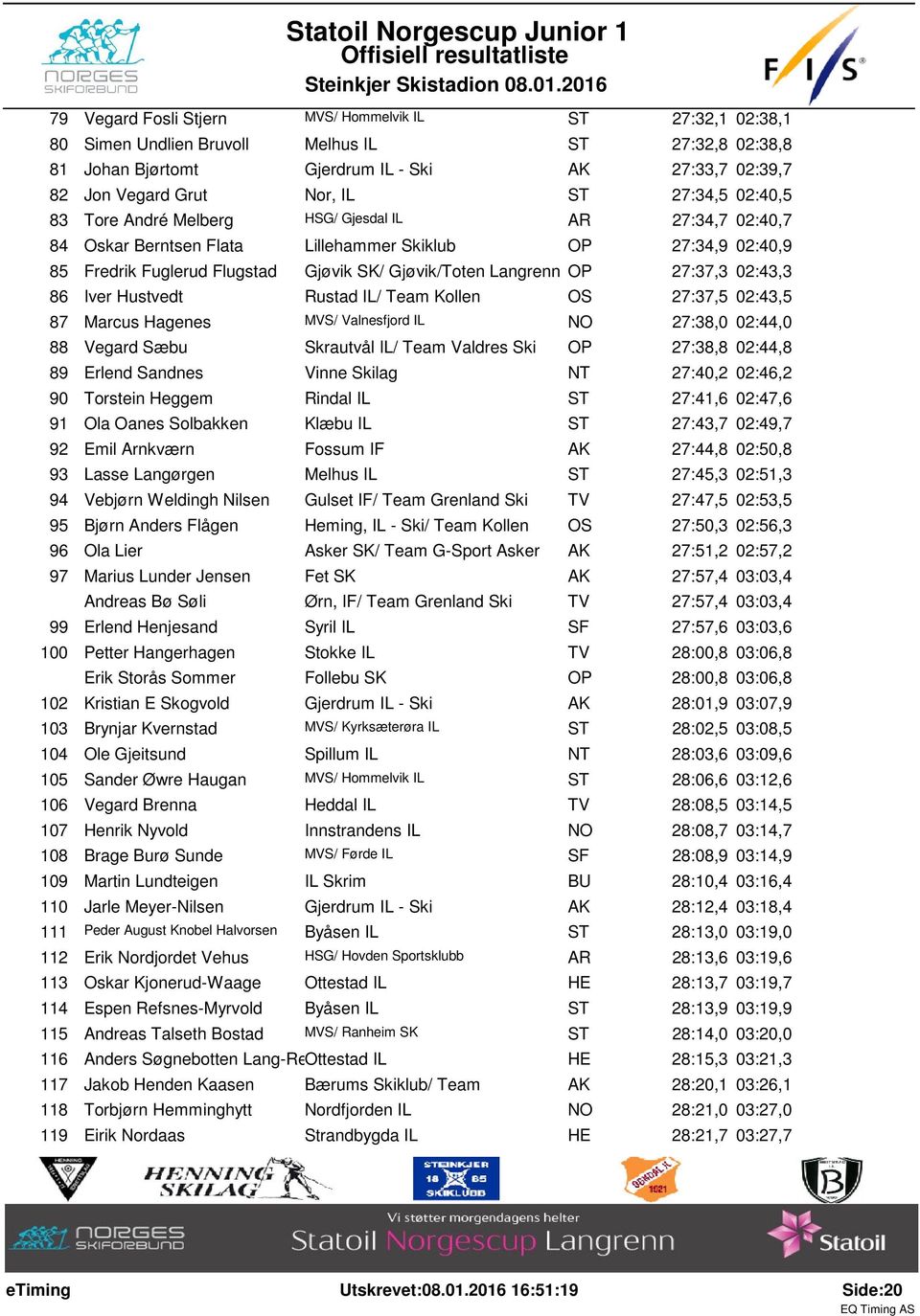 02:43,3 86 Iver Hustvedt Rustad IL/ Team Kollen OS 27:37,5 02:43,5 87 Marcus Hagenes MVS/ Valnesfjord IL NO 27:38,0 02:44,0 88 Vegard Sæbu Skrautvål IL/ Team Valdres Ski 27:38,8 02:44,8 89 Erlend