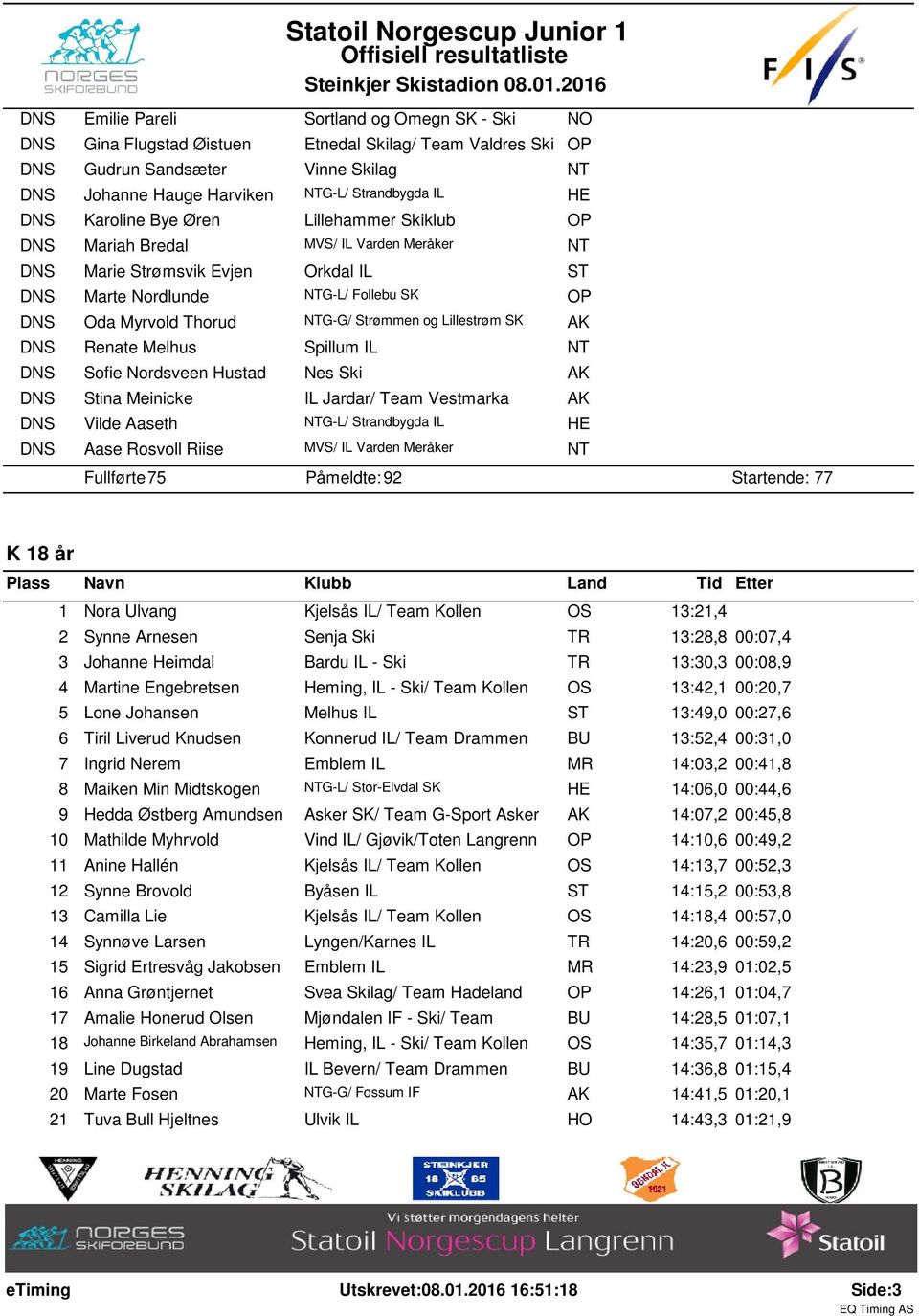 IL NT Sofie Nordsveen Hustad Nes Ski Stina Meinicke IL Jardar/ Team Vestmarka Vilde Aaseth NTG-L/ Strandbygda IL HE Aase Rosvoll Riise MVS/ IL Varden Meråker NT Fullførte: 75 Påmeldte: 92 Startende: