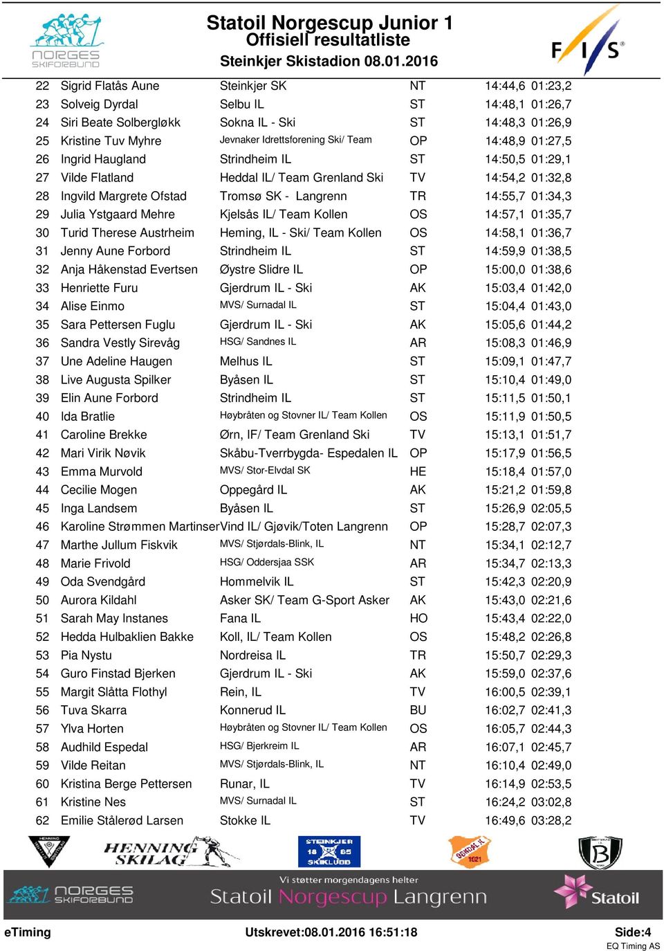 Langrenn TR 14:55,7 01:34,3 29 Julia Ystgaard Mehre Kjelsås IL/ Team Kollen OS 14:57,1 01:35,7 30 Turid Therese Austrheim Heming, IL - Ski/ Team Kollen OS 14:58,1 01:36,7 31 Jenny Aune Forbord