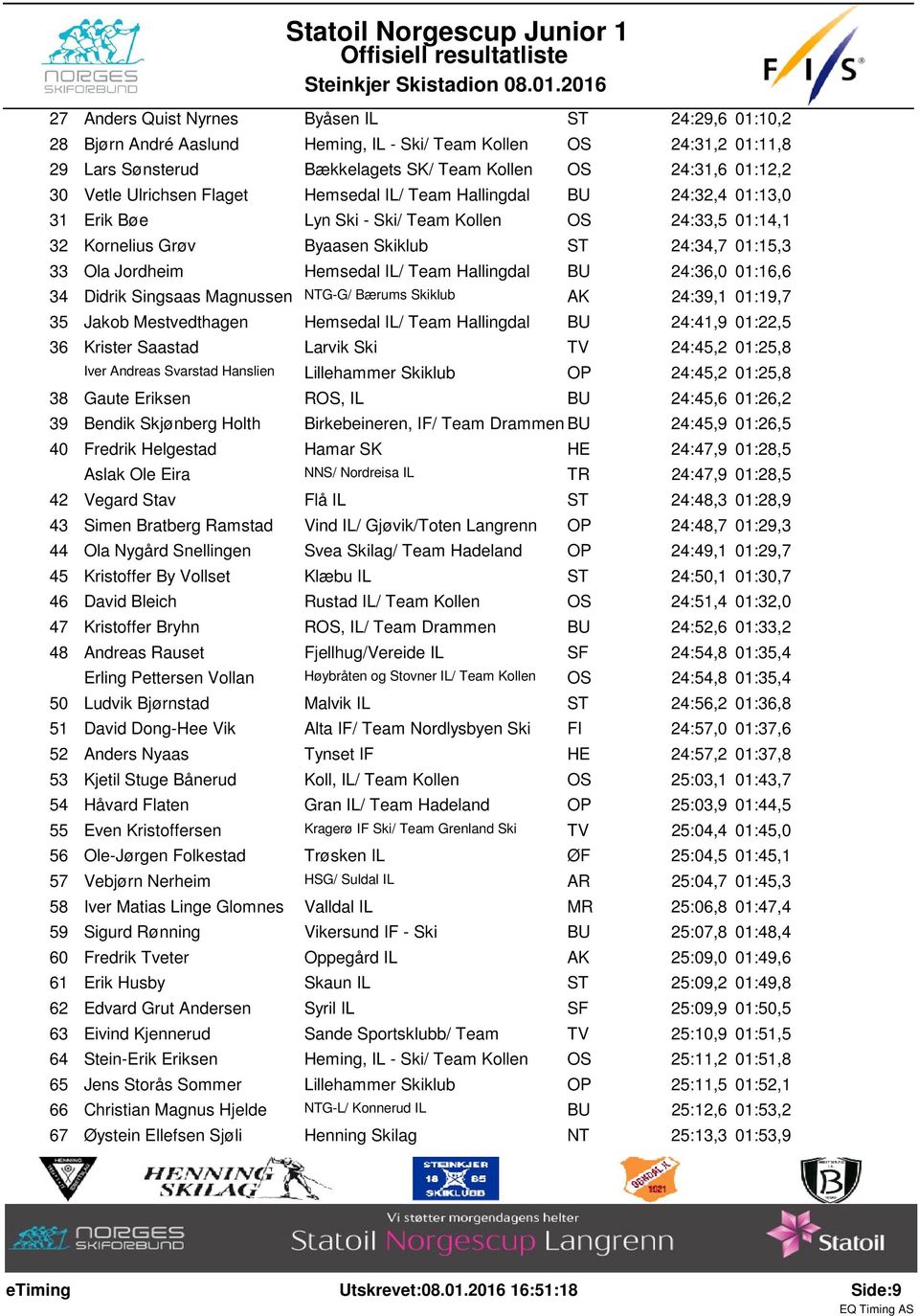 IL/ Team Hallingdal BU 24:36,0 01:16,6 34 Didrik Singsaas Magnussen NTG-G/ Bærums Skiklub 24:39,1 01:19,7 35 Jakob Mestvedthagen Hemsedal IL/ Team Hallingdal BU 24:41,9 01:22,5 36 Krister Saastad