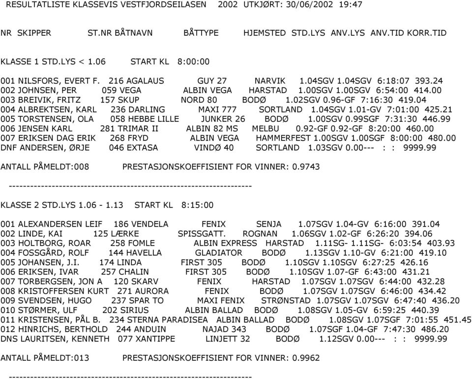 00 003 BREIVIK, FRITZ 157 SKUP NORD 80 BODØ 1.02SGV 0.96-GF 7:16:30 419.04 004 ALBREKTSEN, KARL 236 DARLING MAXI 777 SORTLAND 1.04SGV 1.01-GV 7:01:00 425.