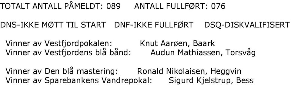 bånd: Knut Aarøen, Baark Audun Mathiassen, Torsvåg Vinner av Den blå mastering:
