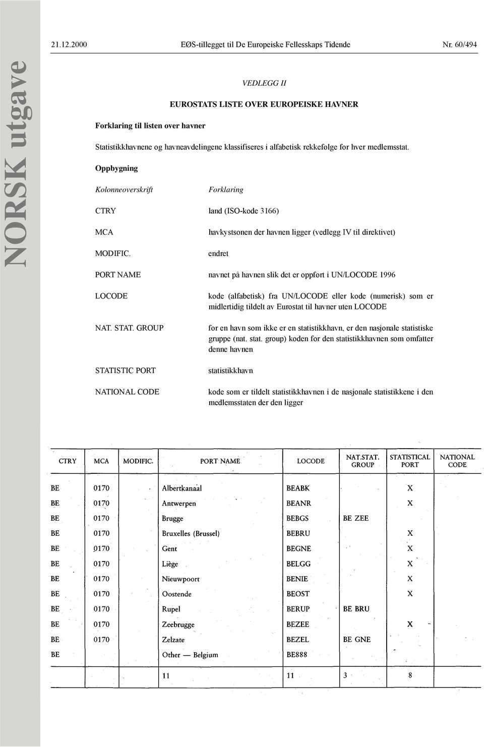 medlemsstat. Oppbygning Kolonneoverskrift Forklaring CTRY land (ISO-kode 3166) MCA havkystsonen der havnen ligger (vedlegg IV til direktivet) MODIFIC.