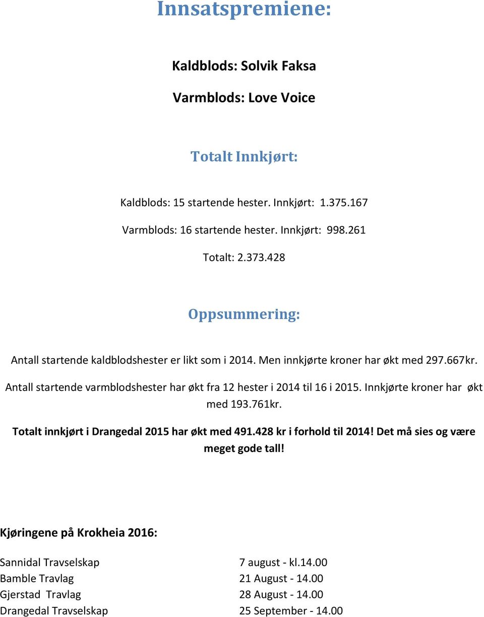 Antall startende varmblodshester har økt fra 12 hester i 2014 til 16 i 2015. Innkjørte kroner har økt med 193.761kr. Totalt innkjørt i Drangedal 2015 har økt med 491.