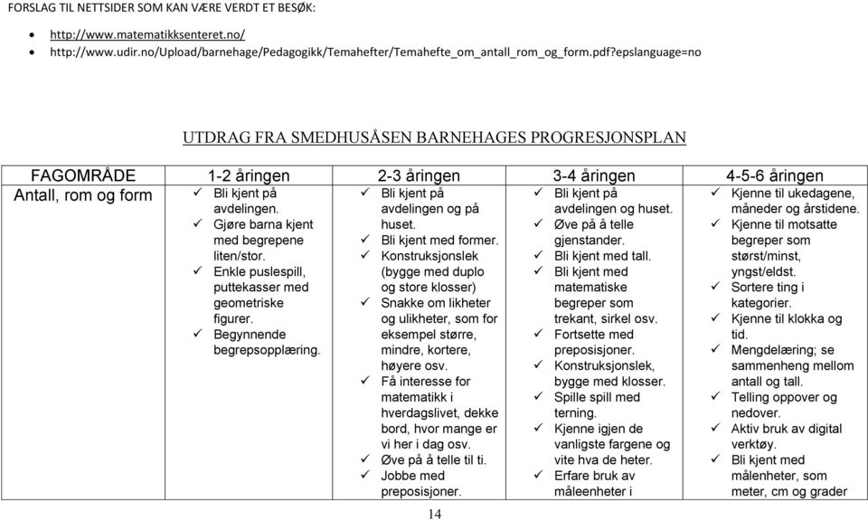 Gjøre barna kjent med begrepene liten/stor. Enkle puslespill, puttekasser med geometriske figurer. Begynnende begrepsopplæring. Bli kjent på avdelingen og på huset. Bli kjent med former.