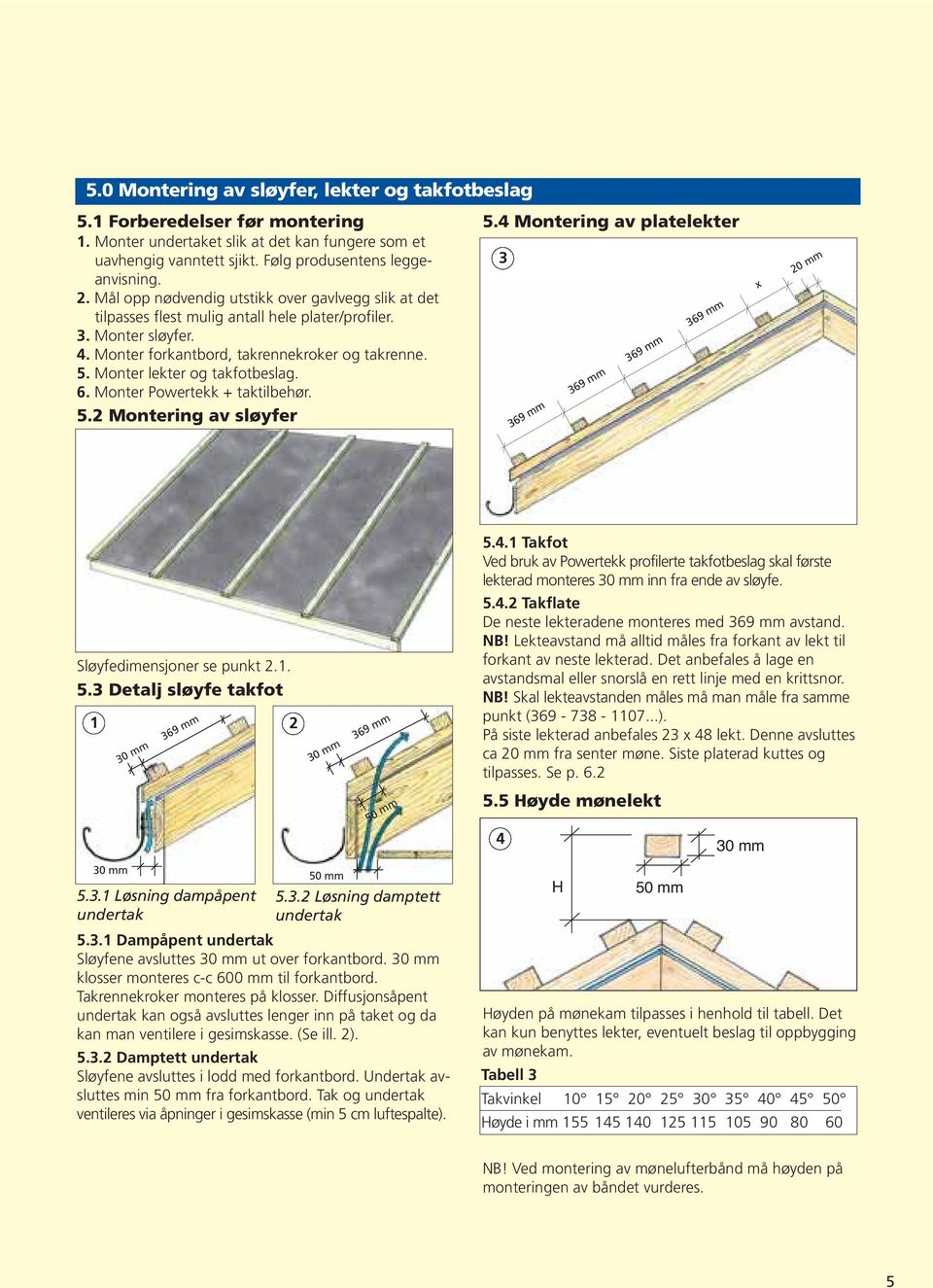 Monter lekter og takfotbeslag. 6. Monter Powertekk + taktilbehør. 5.2 Montering av sløyfer 5.4 Montering av platelekter 3 x 20 mm Sløyfedimensjoner se punkt 2.1. 5.3 Detalj sløyfe takfot 1 2 50 mm 5.