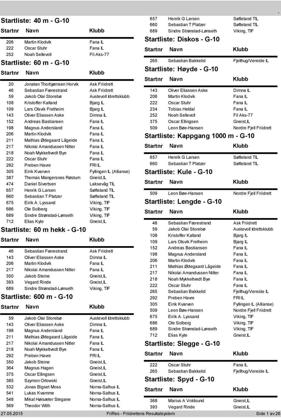 Martin Klodvik Fana IL 211 Mathias Ødegaard Lågeide Fana IL 217 Nikolai Amandussen Nitter Fana IL 218 Noah Mykkeltvedt Bye Fana IL 222 Oscar Stuhr Fana IL 292 Preben Havre FRI IL 305 Eirik Kvarven