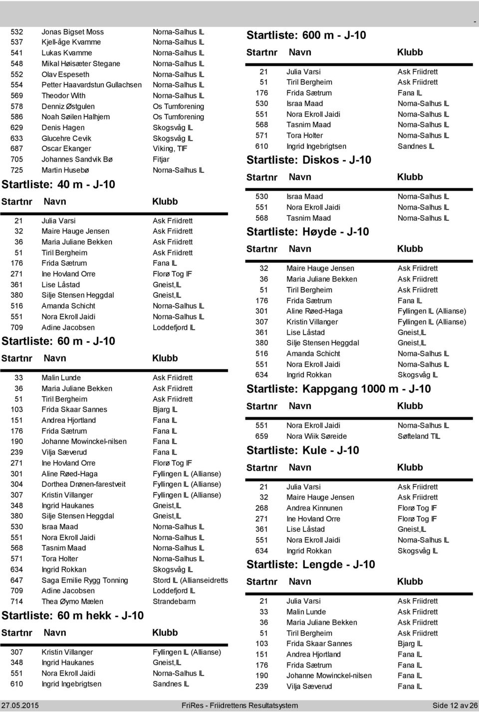 Skogsvåg IL 687 Oscar Ekanger Viking, TIF 705 Johannes Sandvik Bø Fitjar 725 Martin Husebø NornaSalhus IL 40 m J10 21 Julia Varsi Ask Friidrett 32 Maire Hauge Jensen Ask Friidrett 36 Maria Juliane