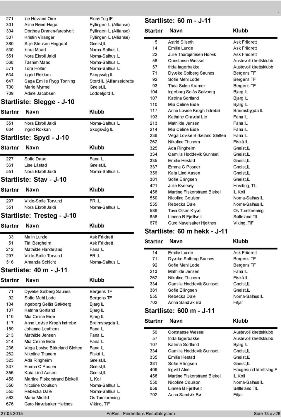 Tonning Stord IL (Allianseidrettsla 700 Marie Myrmel Gneist,IL 709 Adine Jacobsen Loddefjord IL Slegge J10 551 Nora Ekroll Jaidi NornaSalhus IL 634 Ingrid Rokkan Skogsvåg IL Spyd J10 227 Sofie Daae