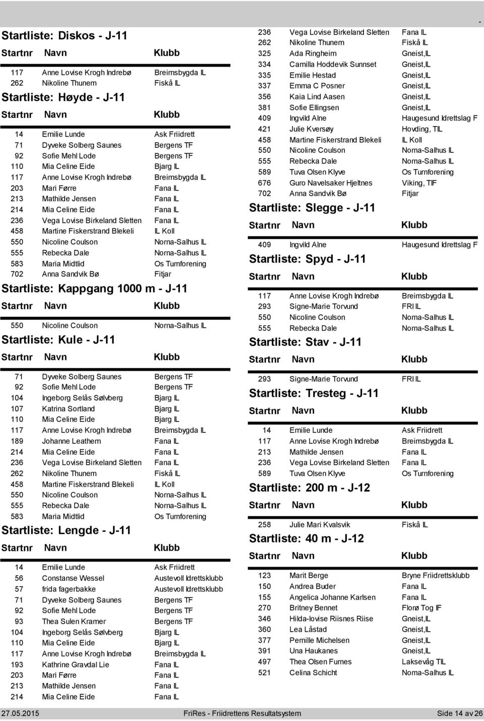 Fiskerstrand Blekeli IL Koll 550 Nicoline Coulson NornaSalhus IL 555 Rebecka Dale NornaSalhus IL 583 Maria Midtlid Os Turnforening 702 Anna Sandvik Bø Fitjar Kappgang 1000 m J11 550 Nicoline Coulson