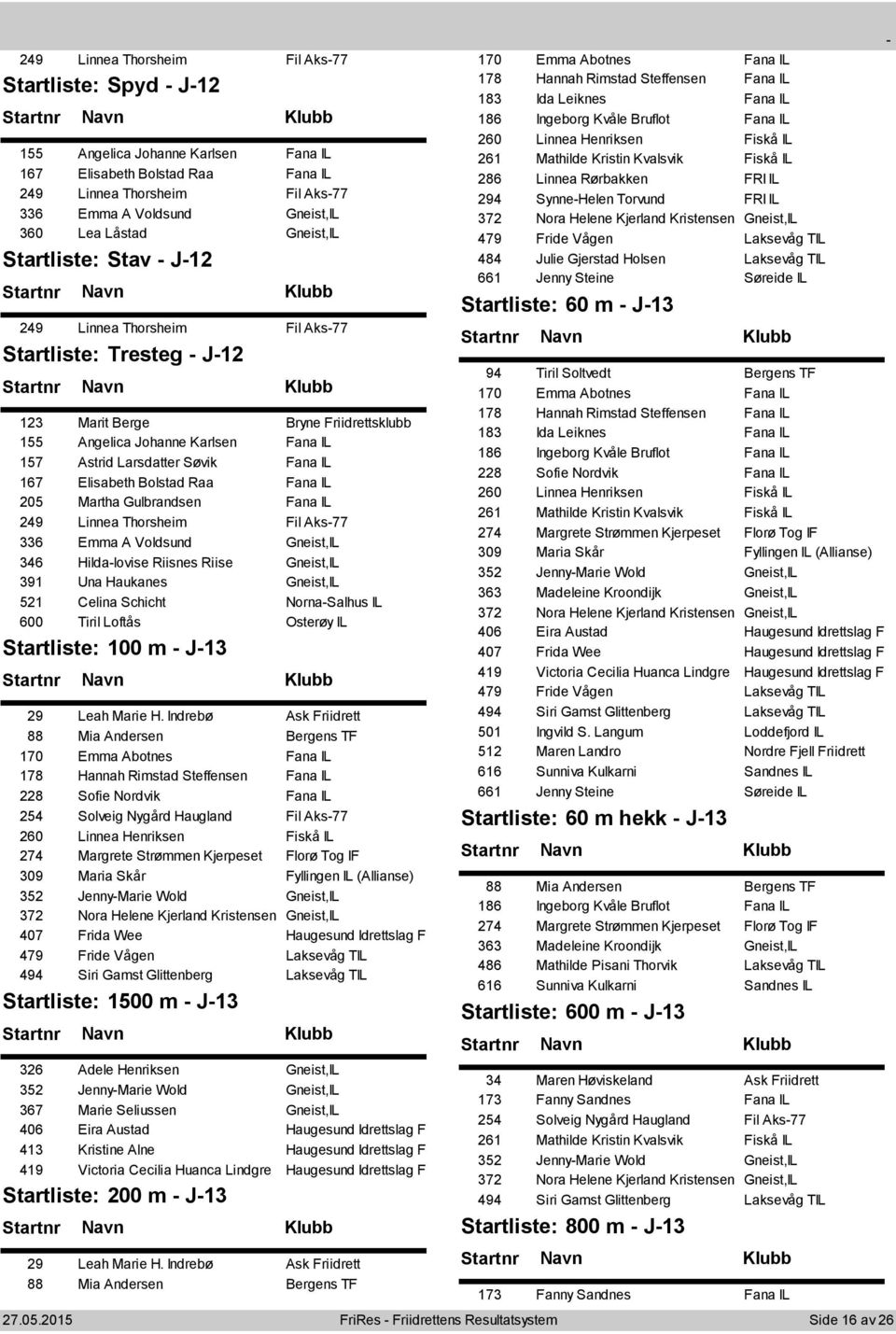 205 Martha Gulbrandsen Fana IL 249 Linnea Thorsheim Fil Aks77 336 Emma A Voldsund Gneist,IL 346 Hildalovise Riisnes Riise Gneist,IL 391 Una Haukanes Gneist,IL 521 Celina Schicht NornaSalhus IL 600