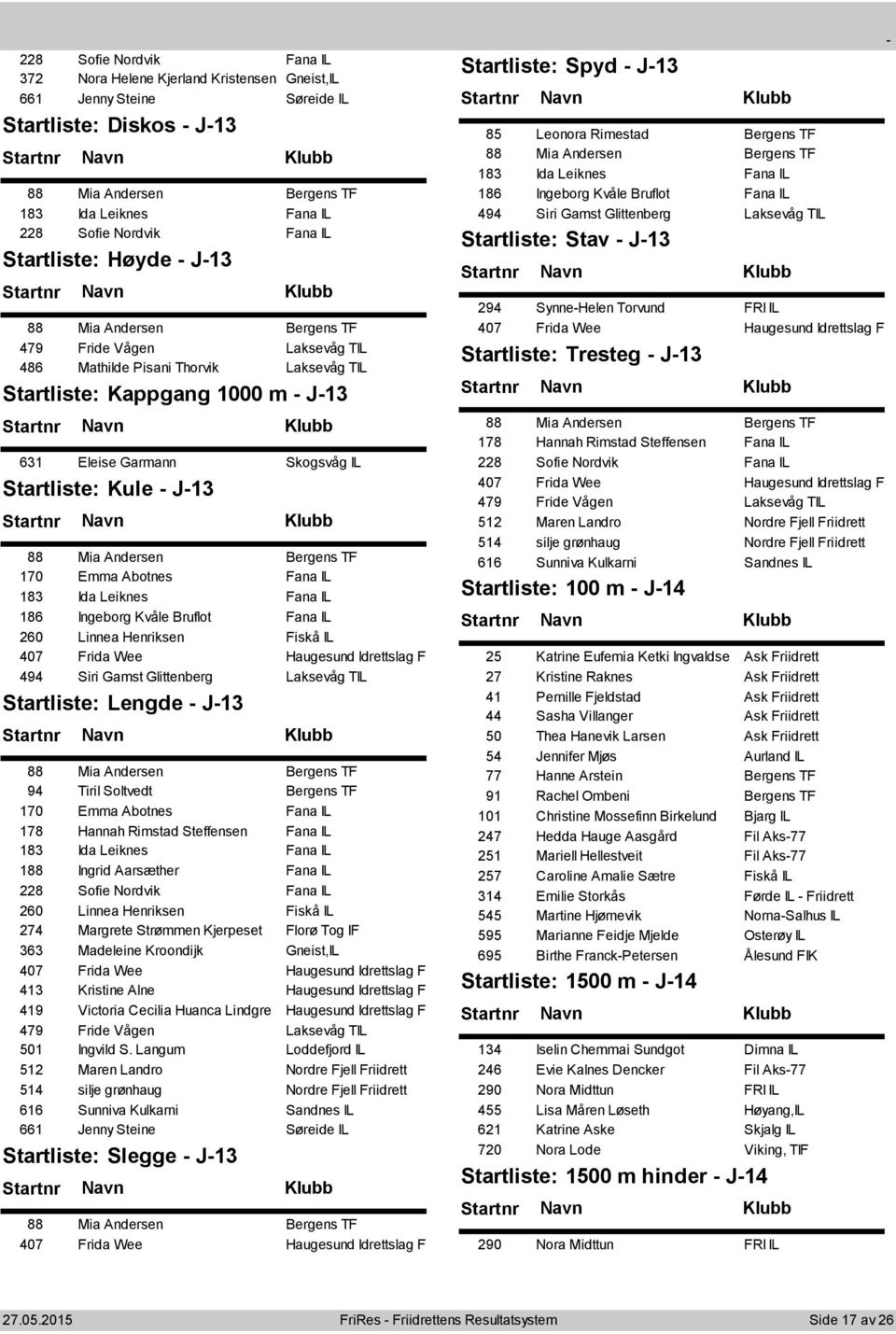 Abotnes Fana IL 183 Ida Leiknes Fana IL 186 Ingeborg Kvåle Bruflot Fana IL 260 Linnea Henriksen Fiskå IL 407 Frida Wee Haugesund Idrettslag Frii 494 Siri Gamst Glittenberg Laksevåg TIL Lengde J13 88