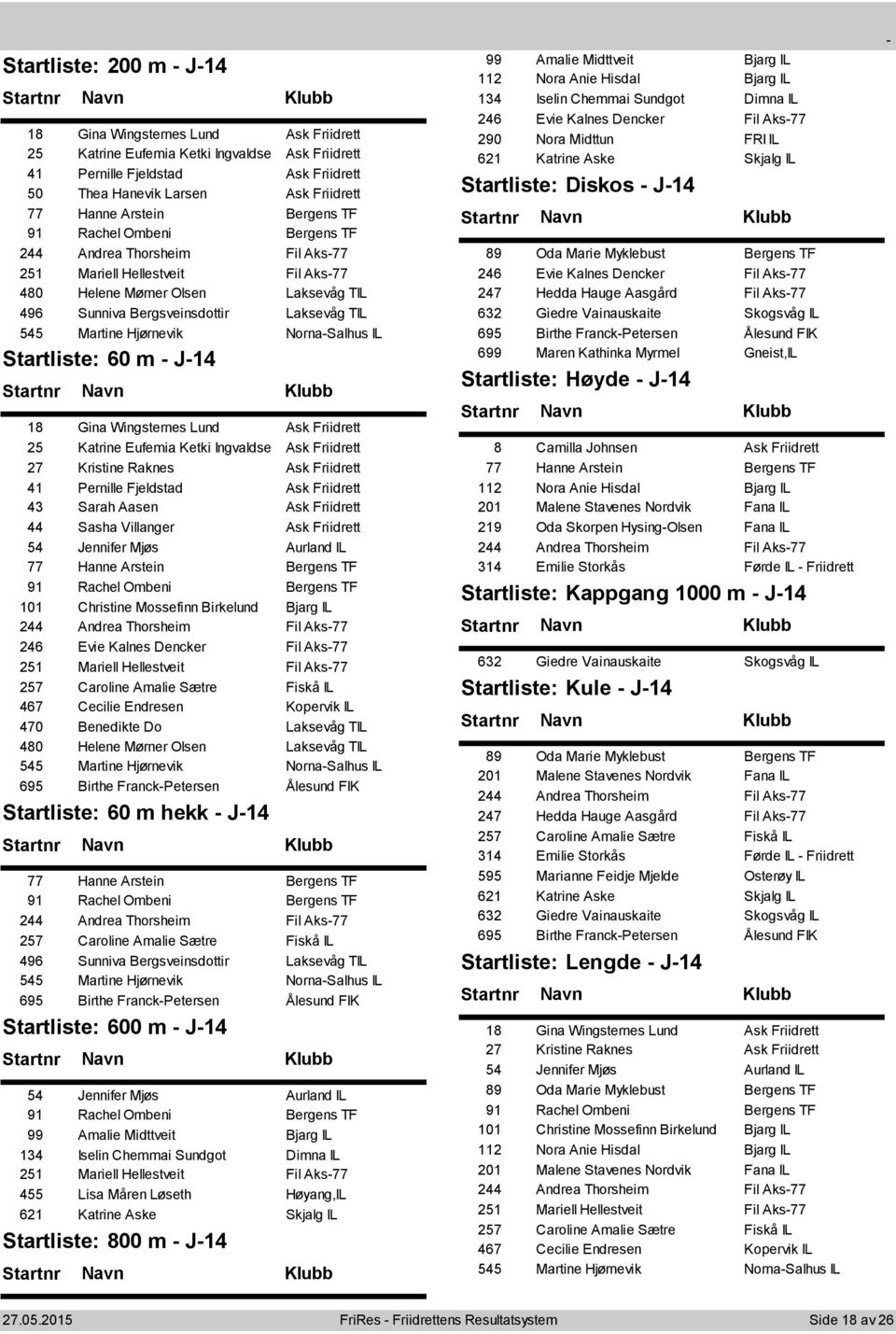 NornaSalhus IL 60 m J14 18 Gina Wingsternes Lund Ask Friidrett 25 Katrine Eufemia Ketki Ingvaldse Ask Friidrett 27 Kristine Raknes Ask Friidrett 41 Pernille Fjeldstad Ask Friidrett 43 Sarah Aasen Ask