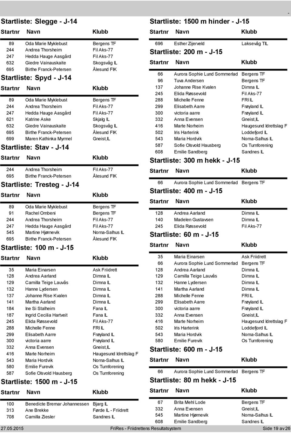 FranckPetersen Ålesund FIK 699 Maren Kathinka Myrmel Gneist,IL Stav J14 244 Andrea Thorsheim Fil Aks77 695 Birthe FranckPetersen Ålesund FIK Tresteg J14 89 Oda Marie Myklebust Bergens TF 91 Rachel