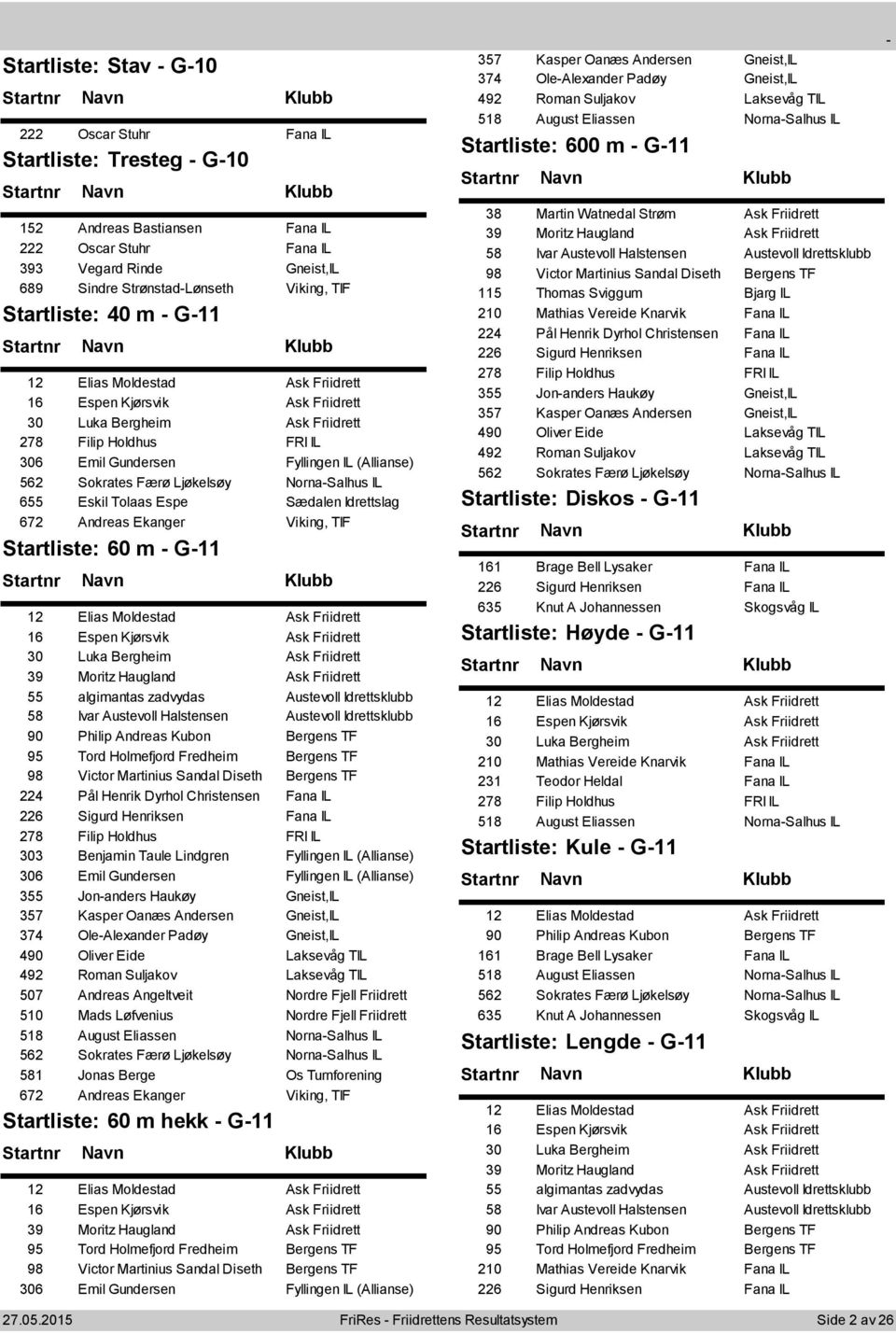 Tolaas Espe Sædalen Idrettslag 672 Andreas Ekanger Viking, TIF 60 m G11 12 Elias Moldestad Ask Friidrett 16 Espen Kjørsvik Ask Friidrett 30 Luka Bergheim Ask Friidrett 39 Moritz Haugland Ask