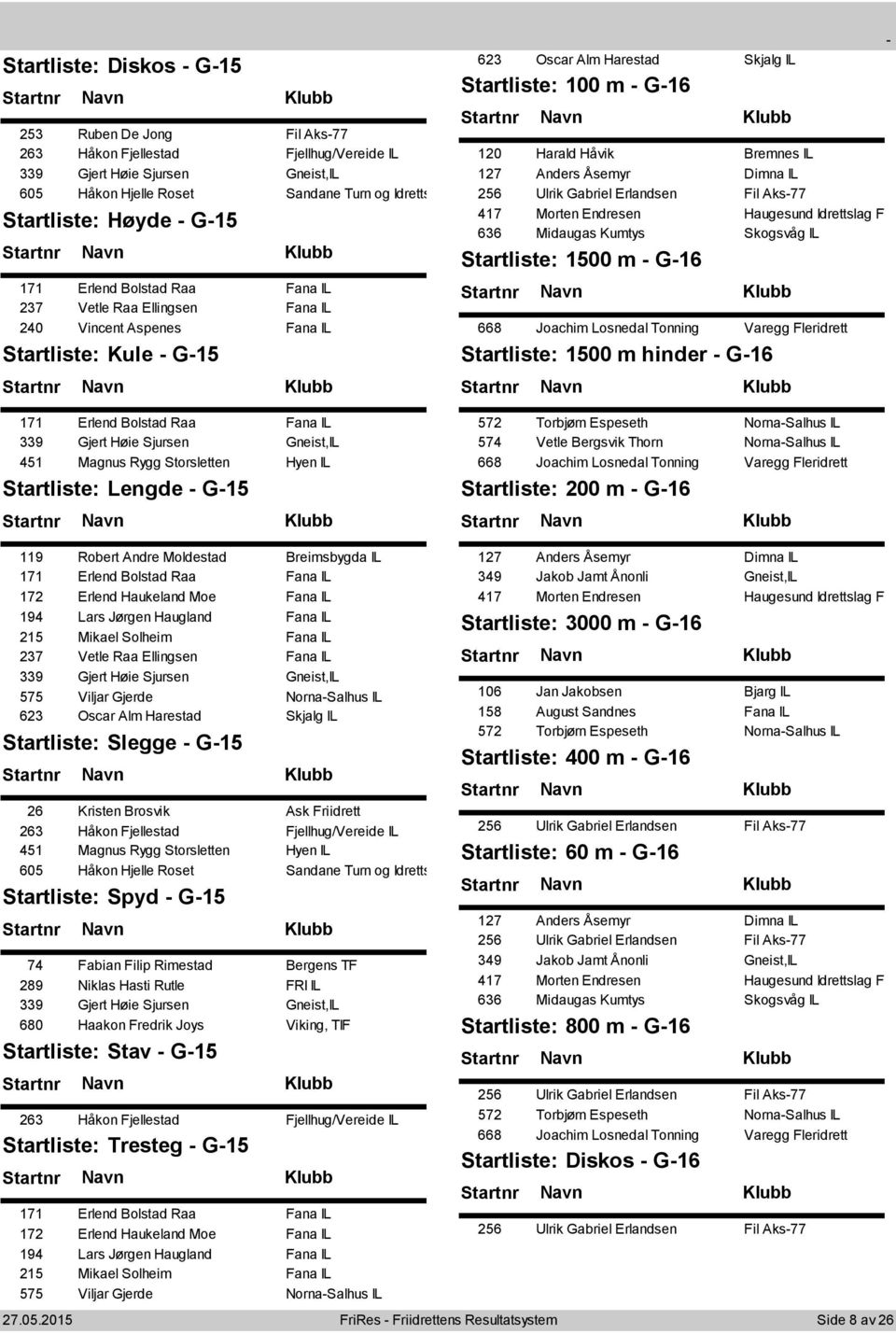 Harestad Skjalg IL 100 m G16 120 Harald Håvik Bremnes IL 127 Anders Åsemyr Dimna IL 256 Ulrik Gabriel Erlandsen Fil Aks77 417 Morten Endresen Haugesund Idrettslag Frii 636 Midaugas Kumtys Skogsvåg IL