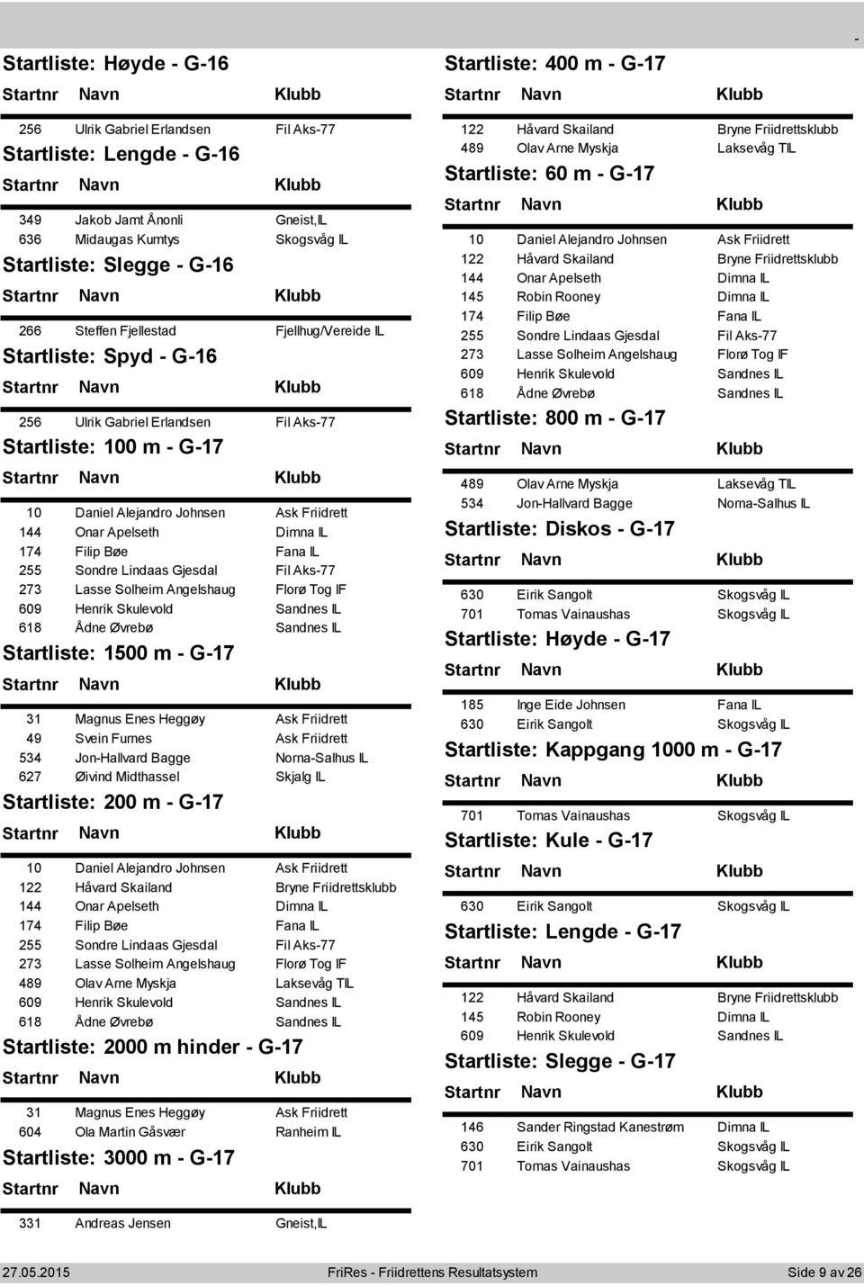 Angelshaug Florø Tog IF 609 Henrik Skulevold Sandnes IL 618 Ådne Øvrebø Sandnes IL 1500 m G17 31 Magnus Enes Heggøy Ask Friidrett 49 Svein Furnes Ask Friidrett 534 JonHallvard Bagge NornaSalhus IL