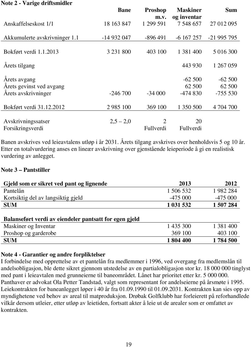 500 Årets avskrivninger -246 700-34 000-474 830-755 530 Bokført verdi 31.12.