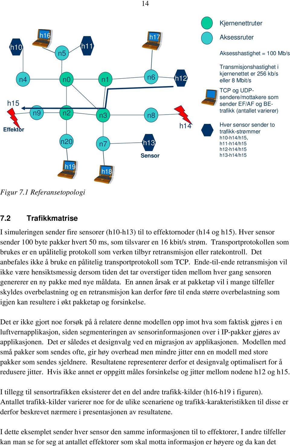 1 Referansetopologi 7.2 Trafikkmatrise I simuleringen sender fire sensorer (h10-h13) til to effektornoder (h14 og h15).