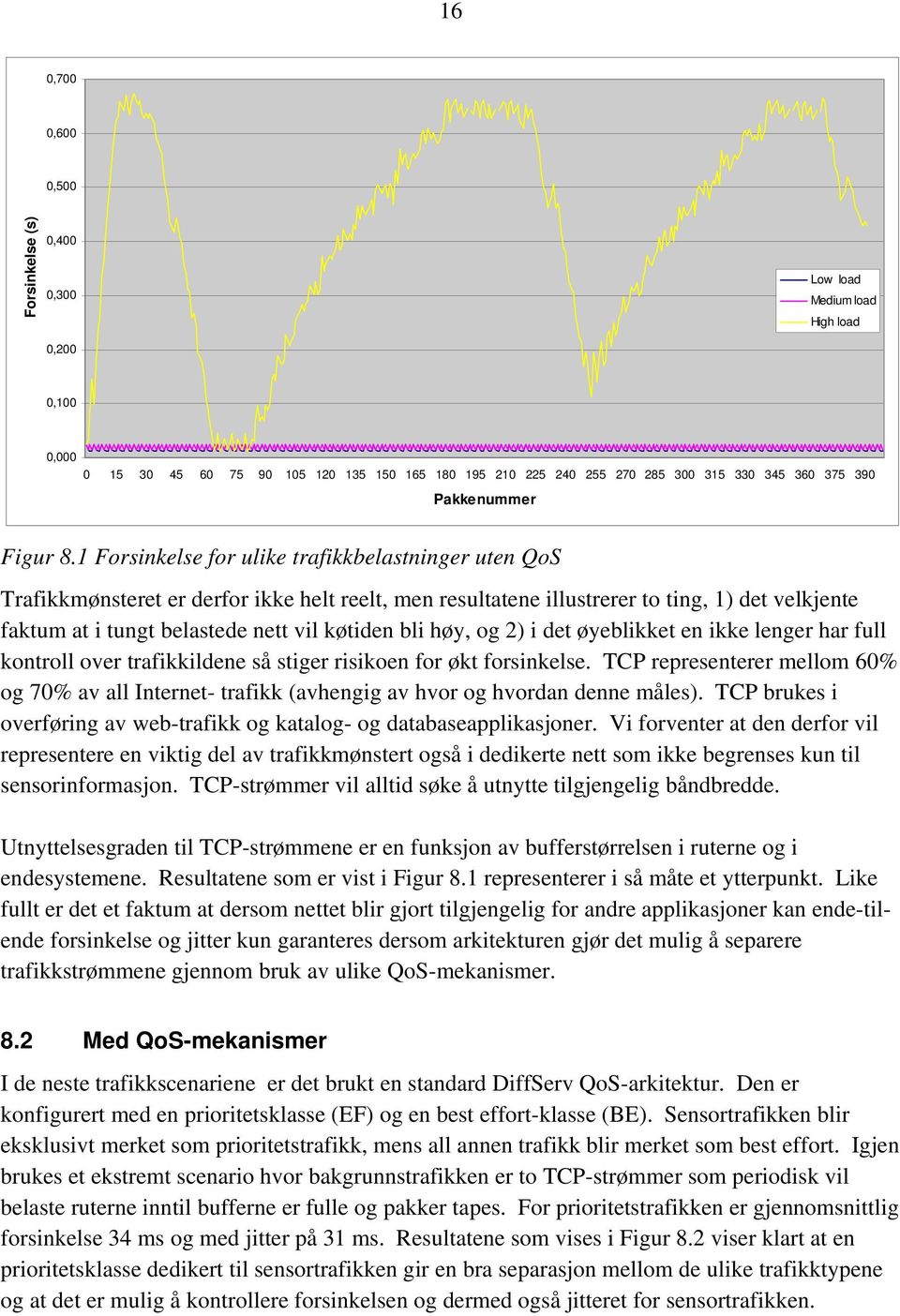 1 Forsinkelse for ulike trafikkbelastninger uten QoS Trafikkmønsteret er derfor ikke helt reelt, men resultatene illustrerer to ting, 1) det velkjente faktum at i tungt belastede nett vil køtiden bli