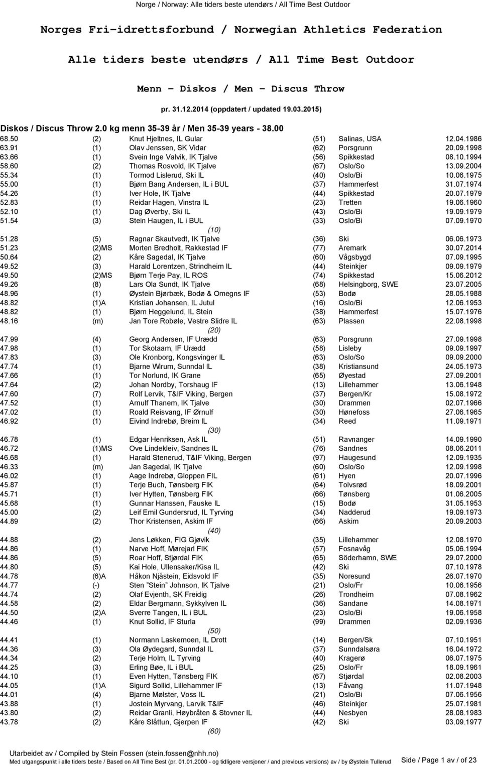 66 (1) Svein Inge Valvik, IK Tjalve (56) Spikkestad 08.10.1994 58.60 (2) Thomas Rosvold, IK Tjalve (67) Oslo/So 13.09.2004 55.34 (1) Tormod Lislerud, Ski IL (40) Oslo/Bi 10.06.1975 55.