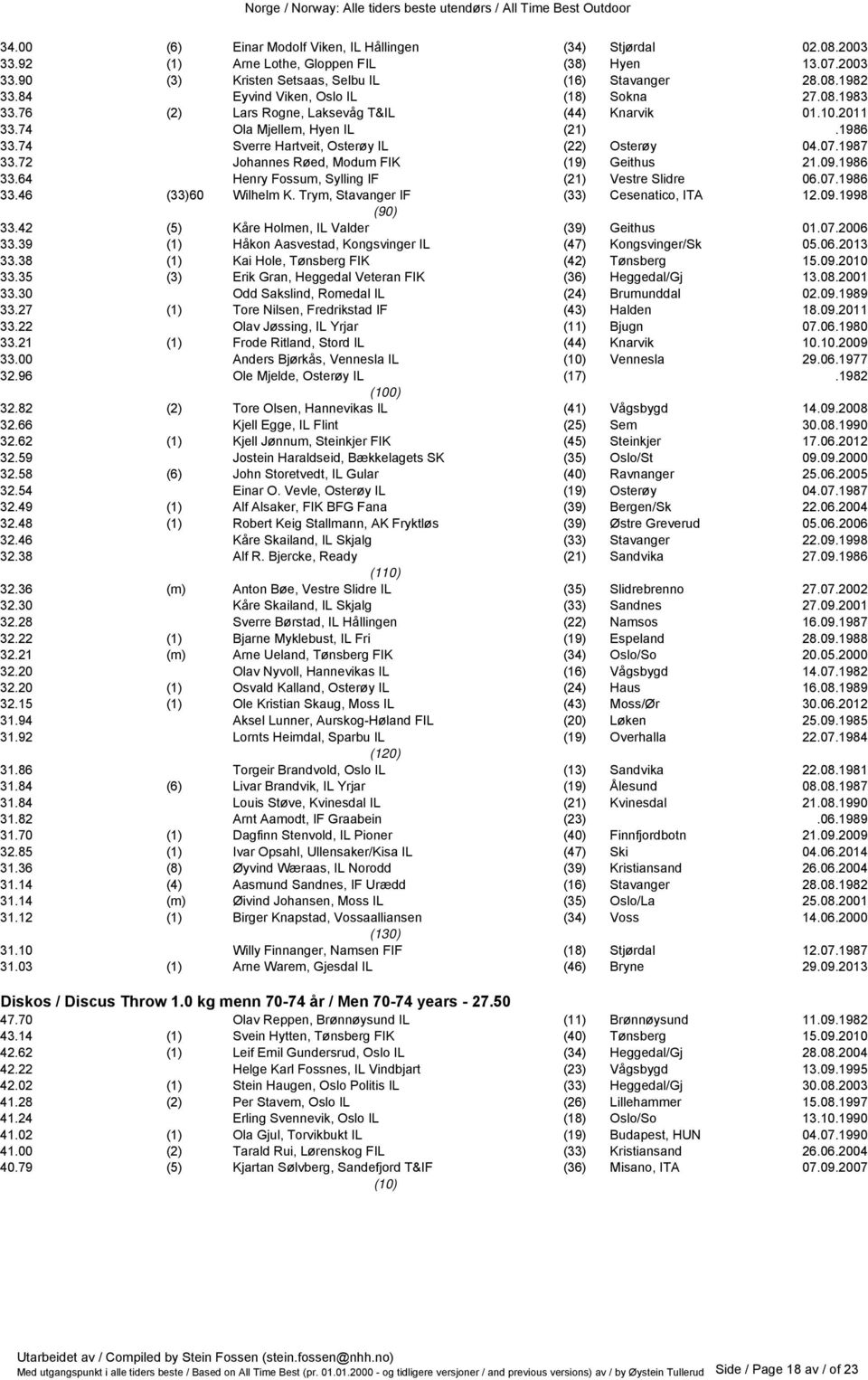 1987 33.72 Johannes Røed, Modum FIK (19) Geithus 21.09.1986 33.64 Henry Fossum, Sylling IF (21) Vestre Slidre 06.07.1986 33.46 (33)60 Wilhelm K. Trym, Stavanger IF (33) Cesenatico, ITA 12.09.1998 (90) 33.